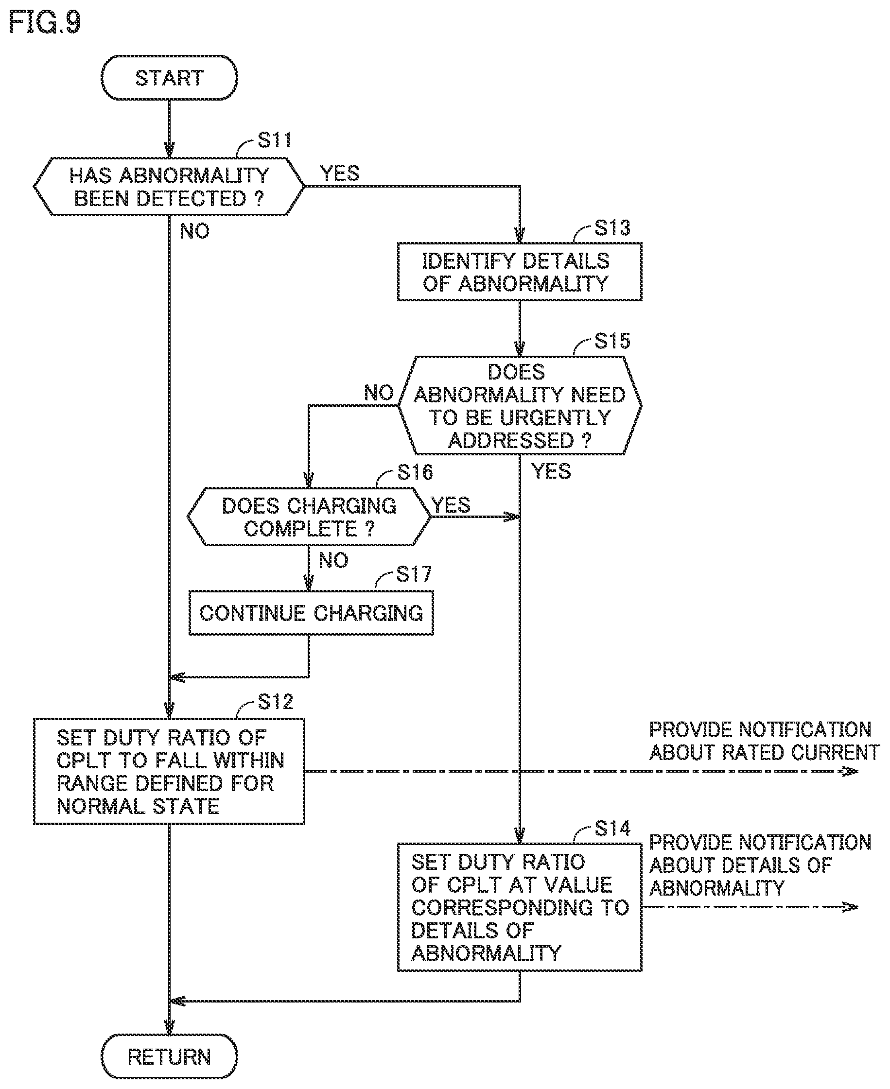 Patent US12365259 Figure 7 – Charging cable, charging system including the same, and method of charging vehicle with abnormality detection