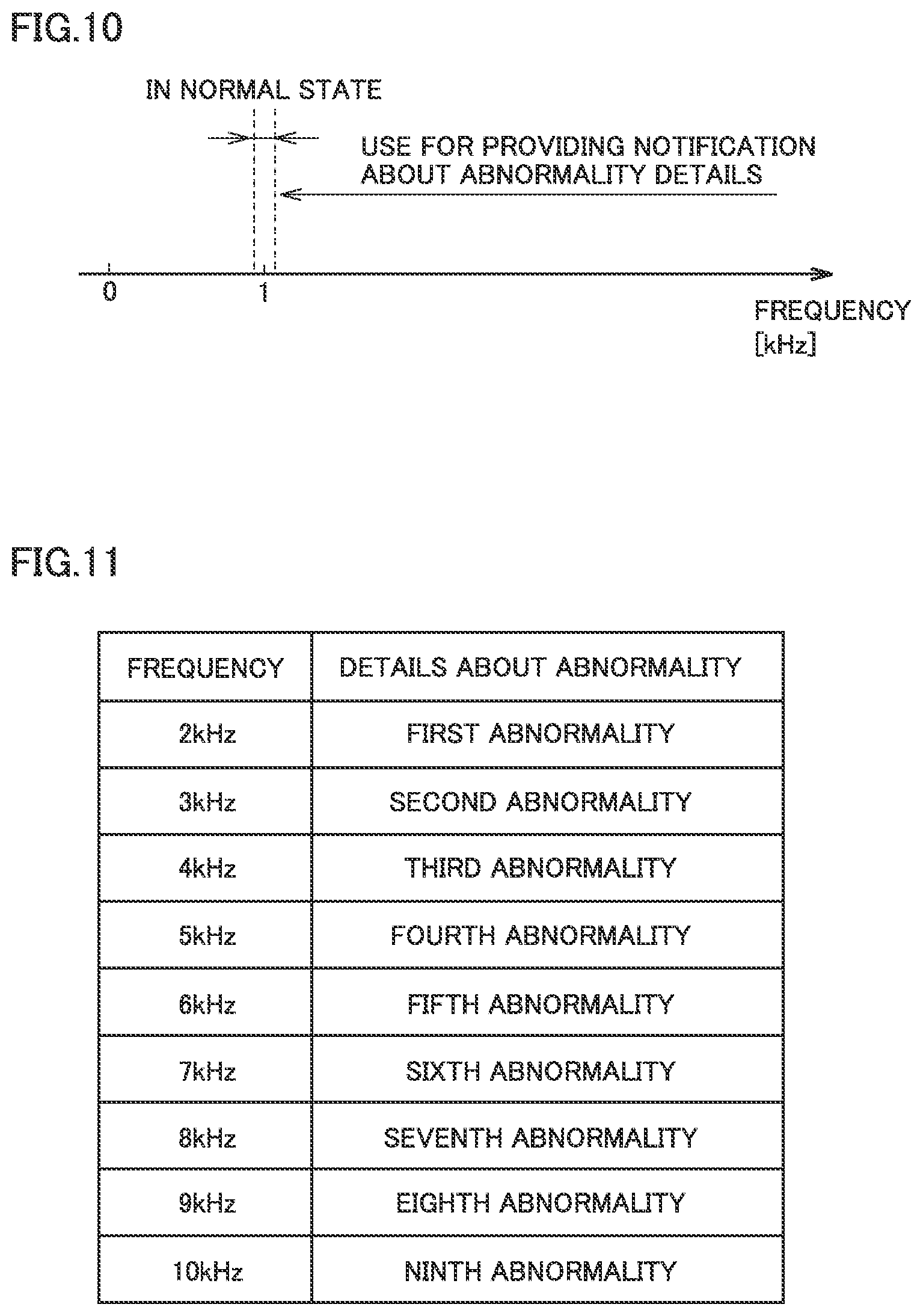 Patent US12365259 Figure 8 – Charging cable, charging system including the same, and method of charging vehicle with abnormality detection