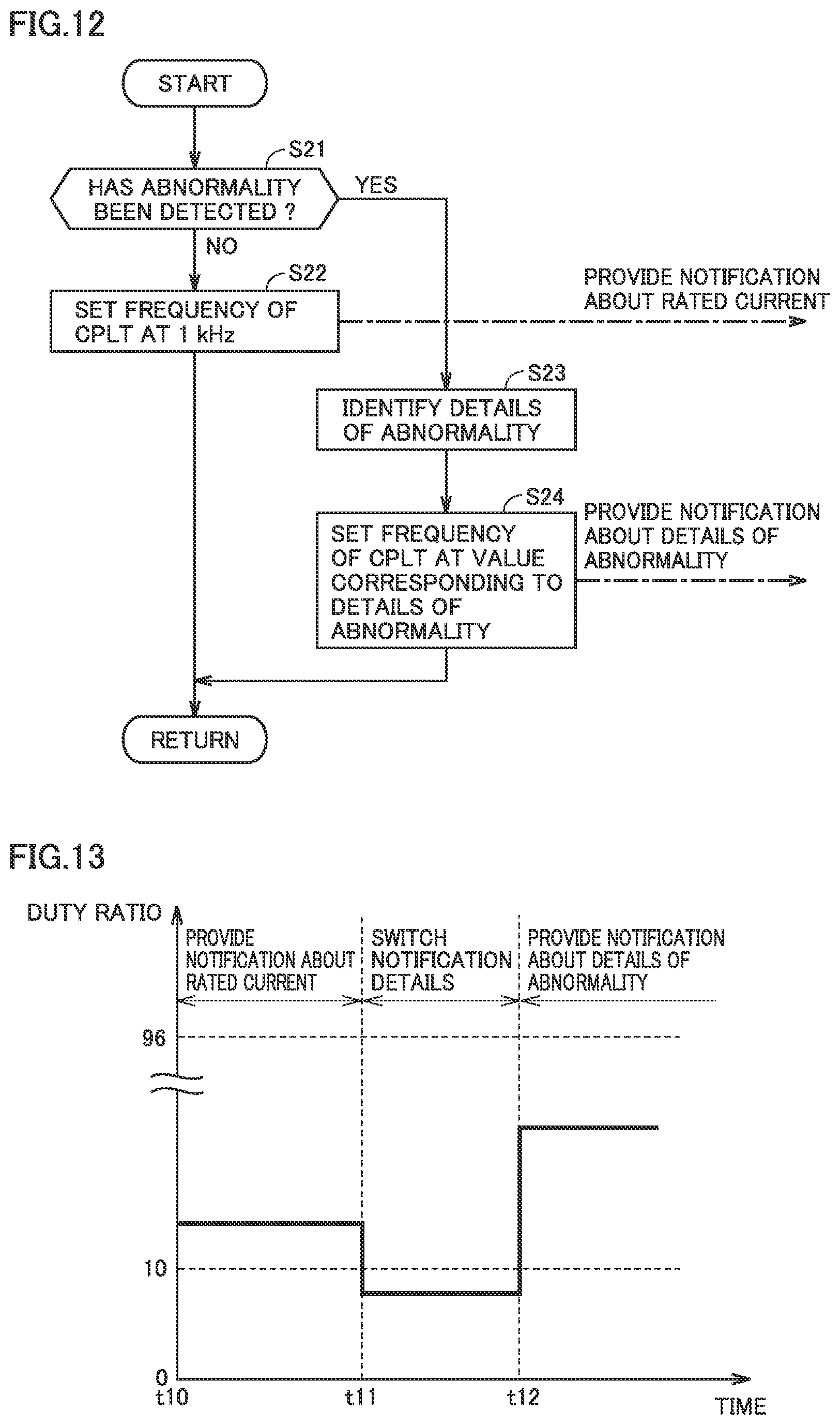 Patent US12365259 Figure 9 – Charging cable, charging system including the same, and method of charging vehicle with abnormality detection