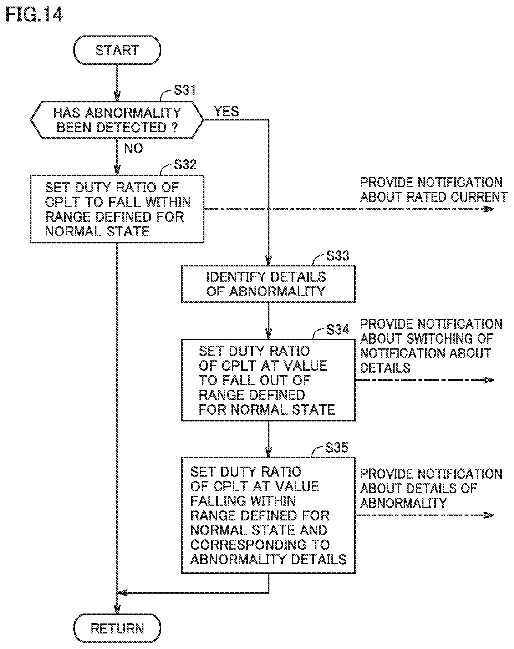 Patent US12365259 Figure 10 – Charging cable, charging system including the same, and method of charging vehicle with abnormality detection