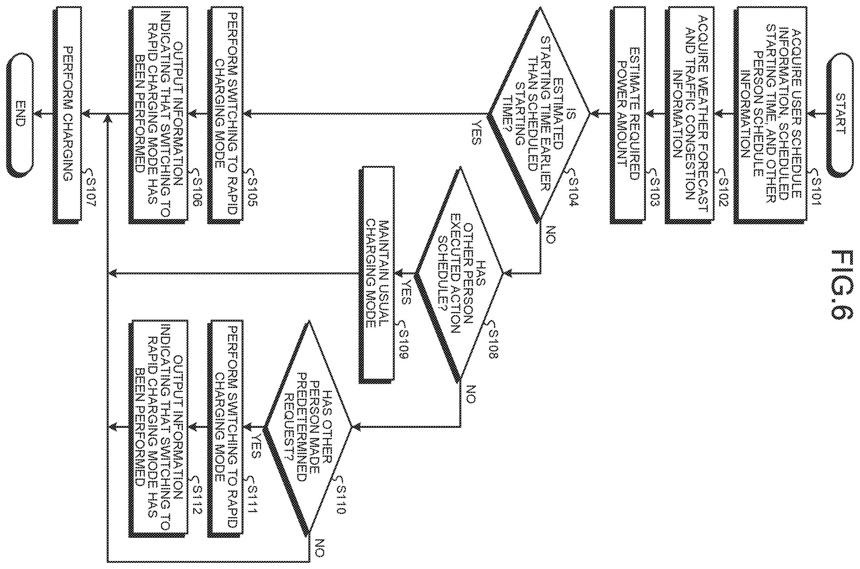 Patent US12365261 Figure 6 – Server, charging system, and computer readable recording medium