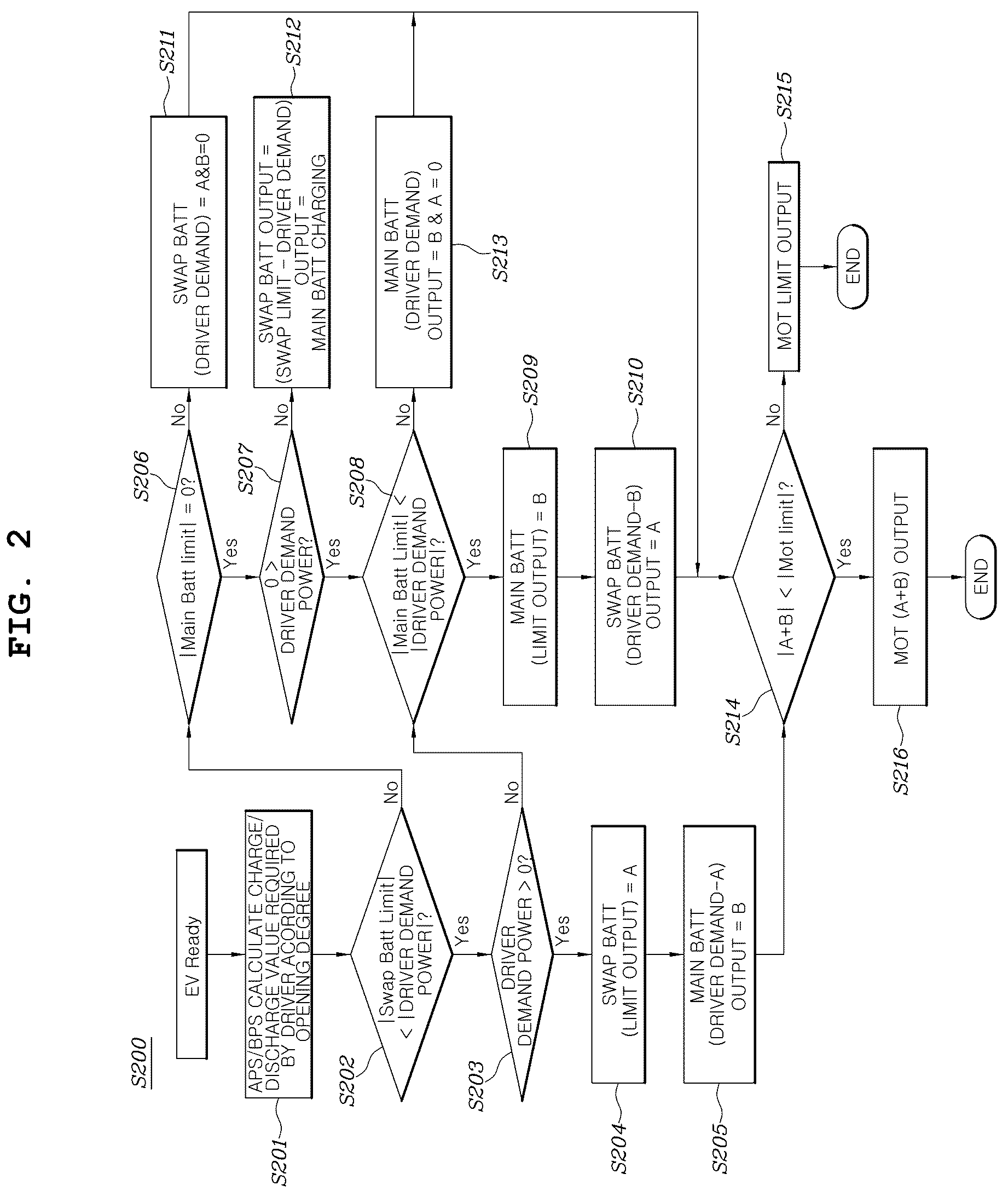 Patent US12365262 Figure 2 – Electrified vehicle and power management method therefor
