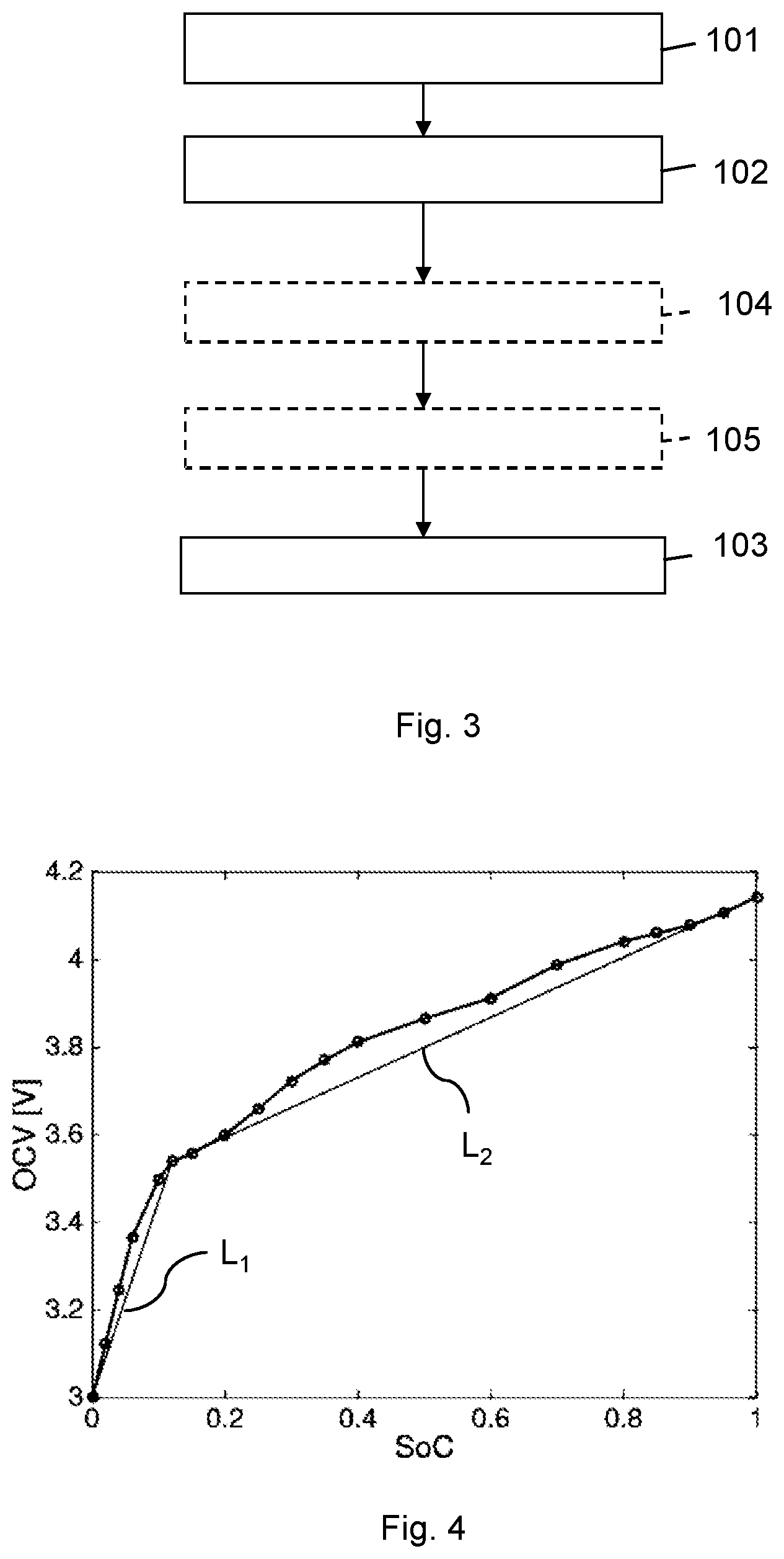 Patent US12365263 Figure 2 – Method for estimating or predicting an internal battery state of a battery unit