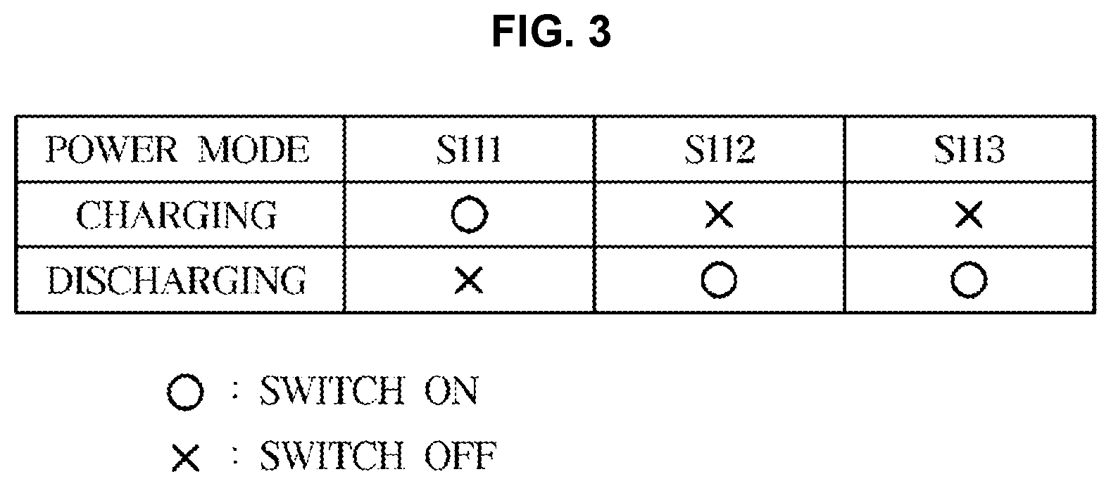 Patent US12365265 Figure 3 – Vehicle and control method thereof