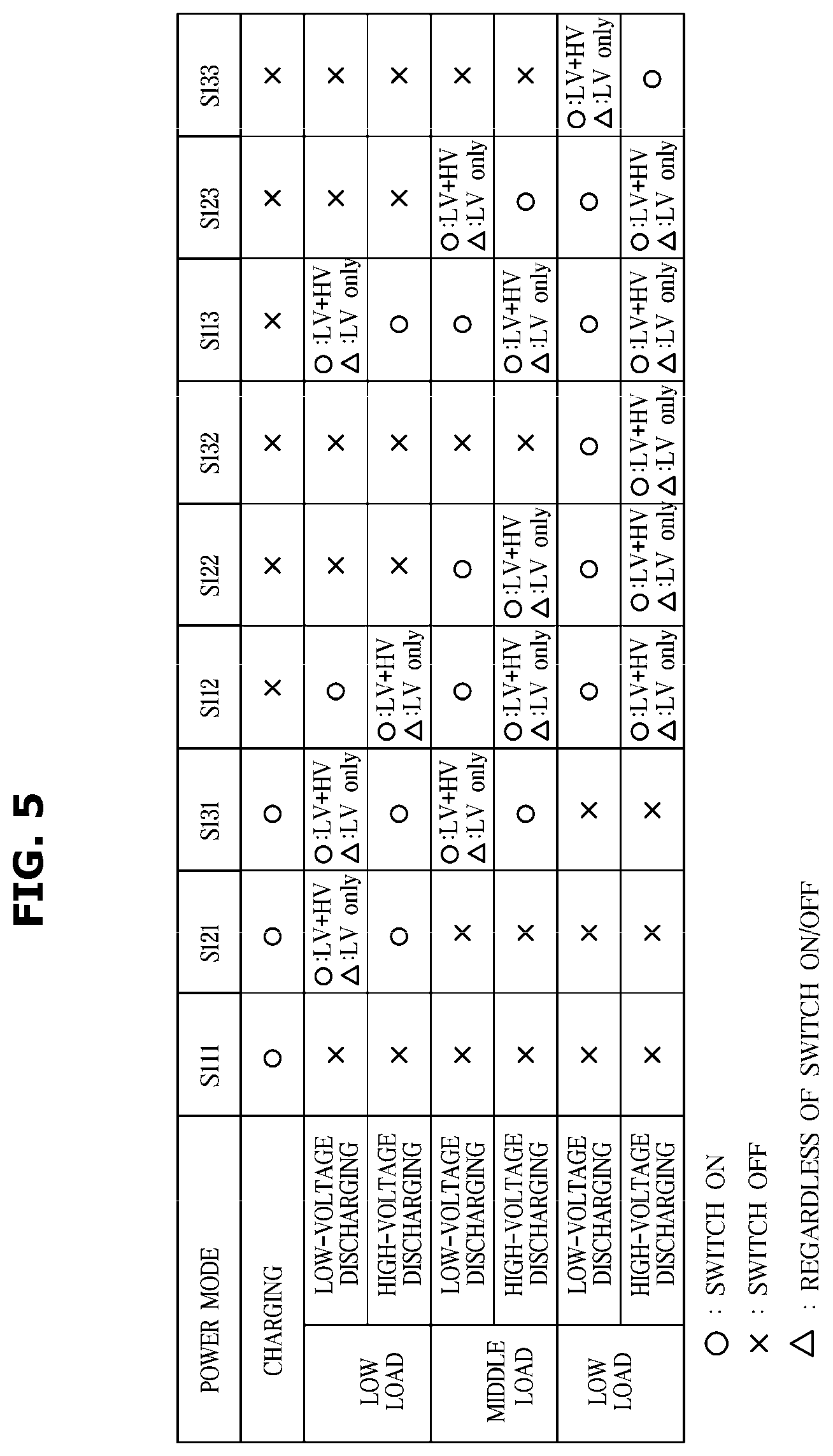 Patent US12365265 Figure 5 – Vehicle and control method thereof