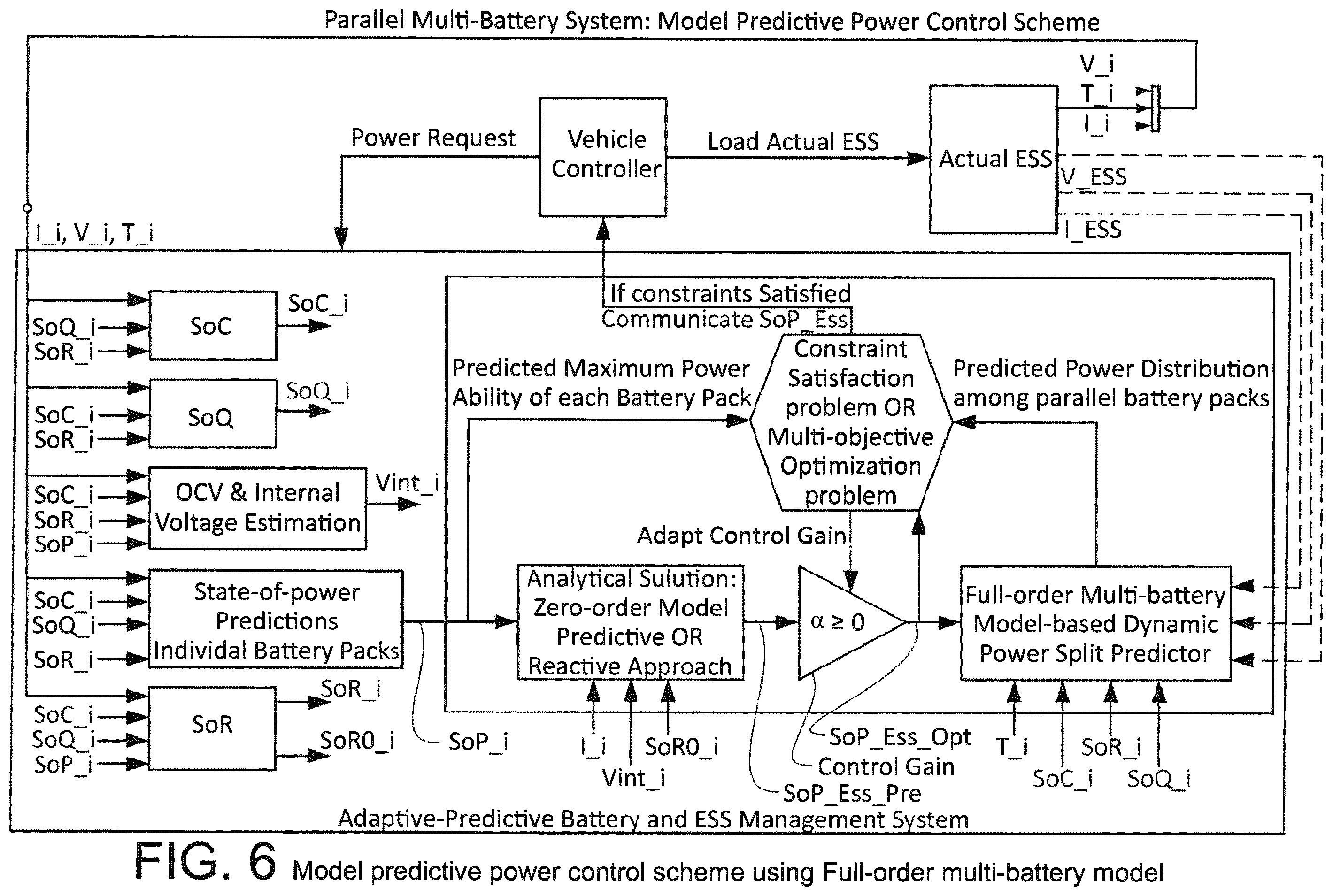 Patent US12365266 Figure 5 – Method for controlling an energy storage system