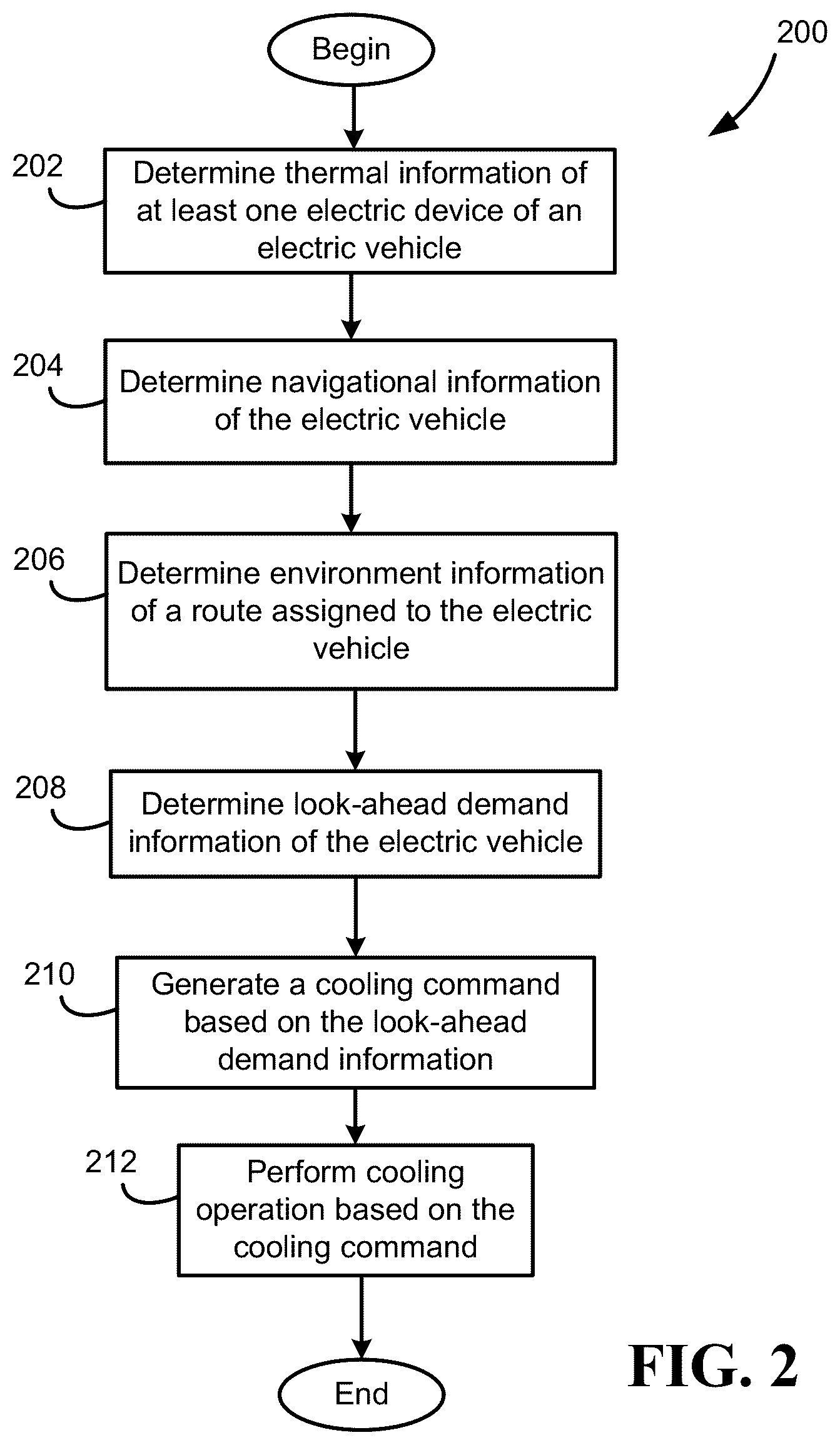 Patent US12365267 Figure 2 – Predicted cooling control systems and methods for electric vehicles
