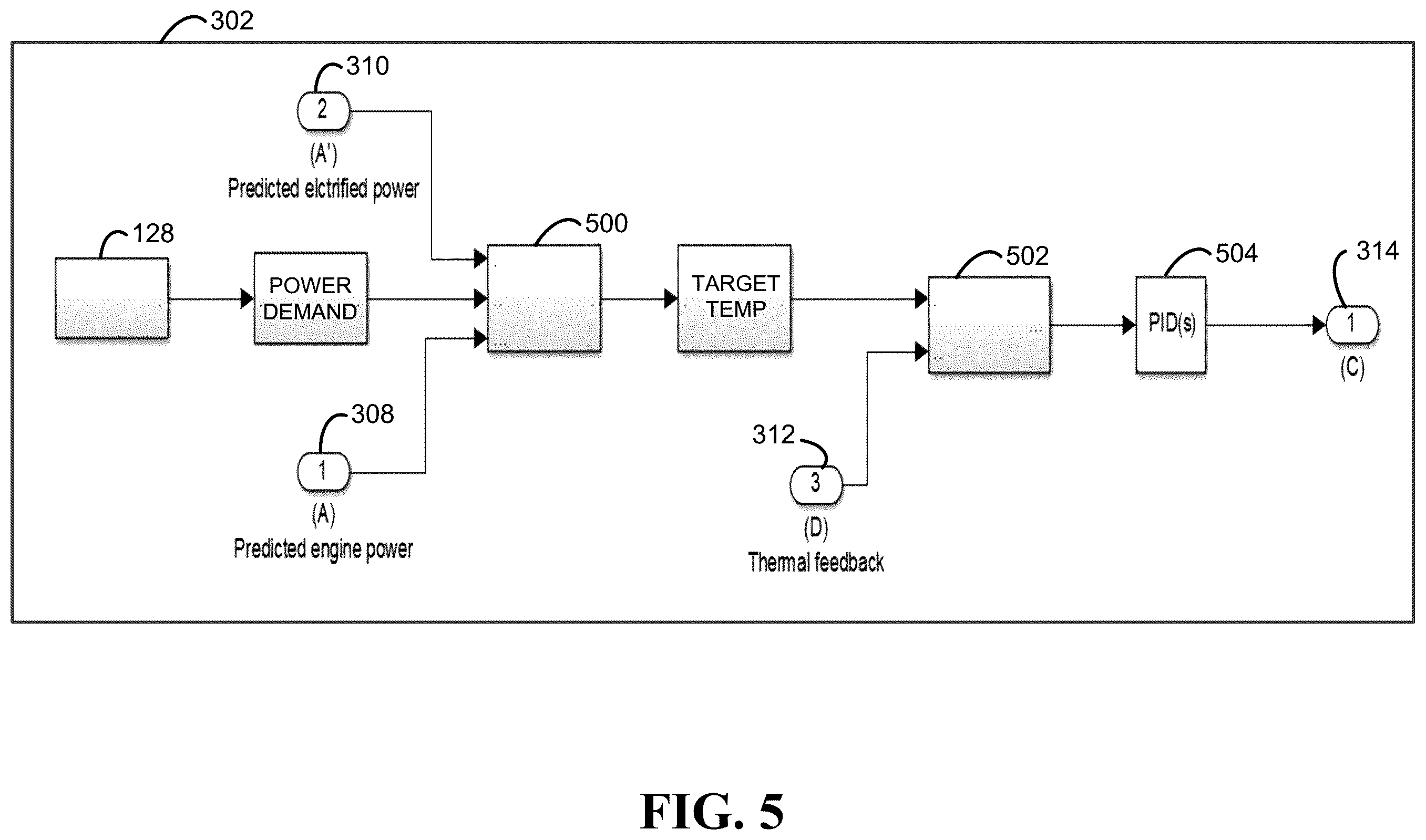 Patent US12365267 Figure 5 – Predicted cooling control systems and methods for electric vehicles