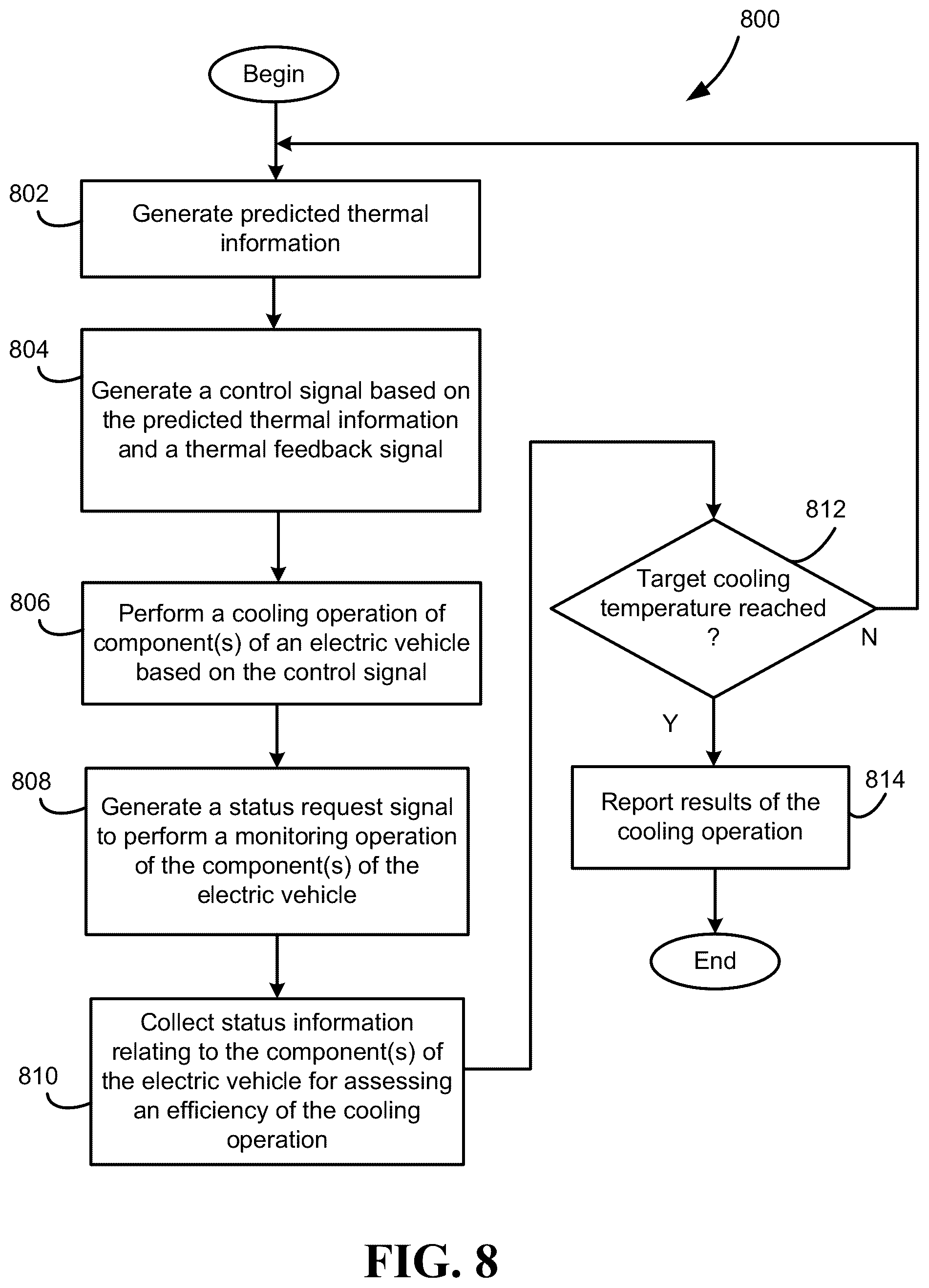 Patent US12365267 Figure 8 – Predicted cooling control systems and methods for electric vehicles