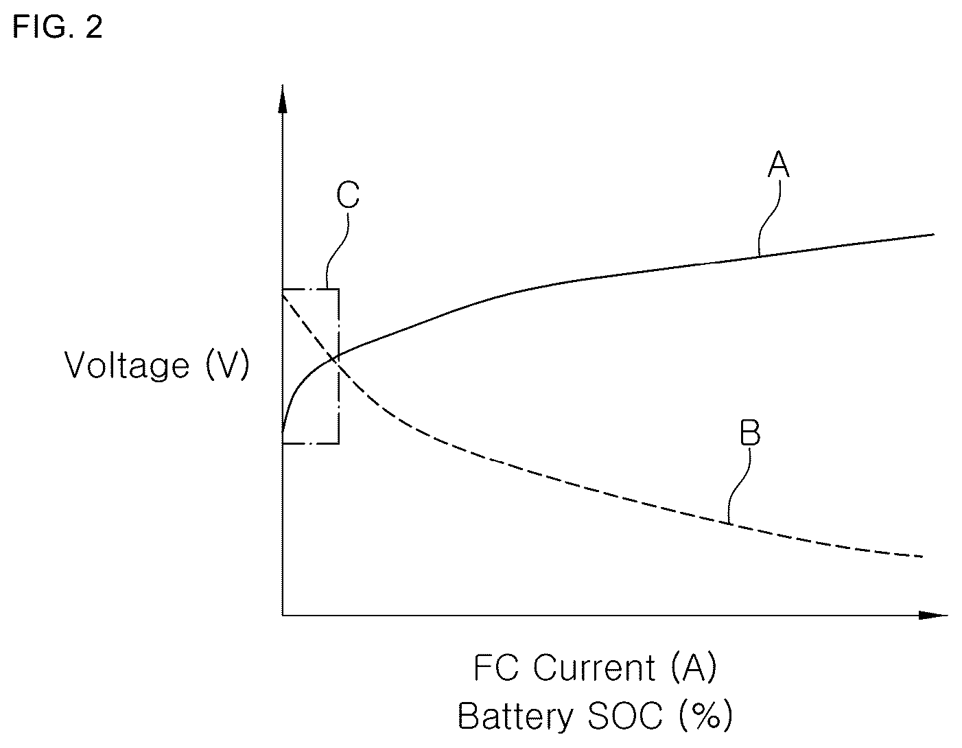 Patent US12365268 Figure 2 – System for improving startability of fuel cell vehicle and control method thereof