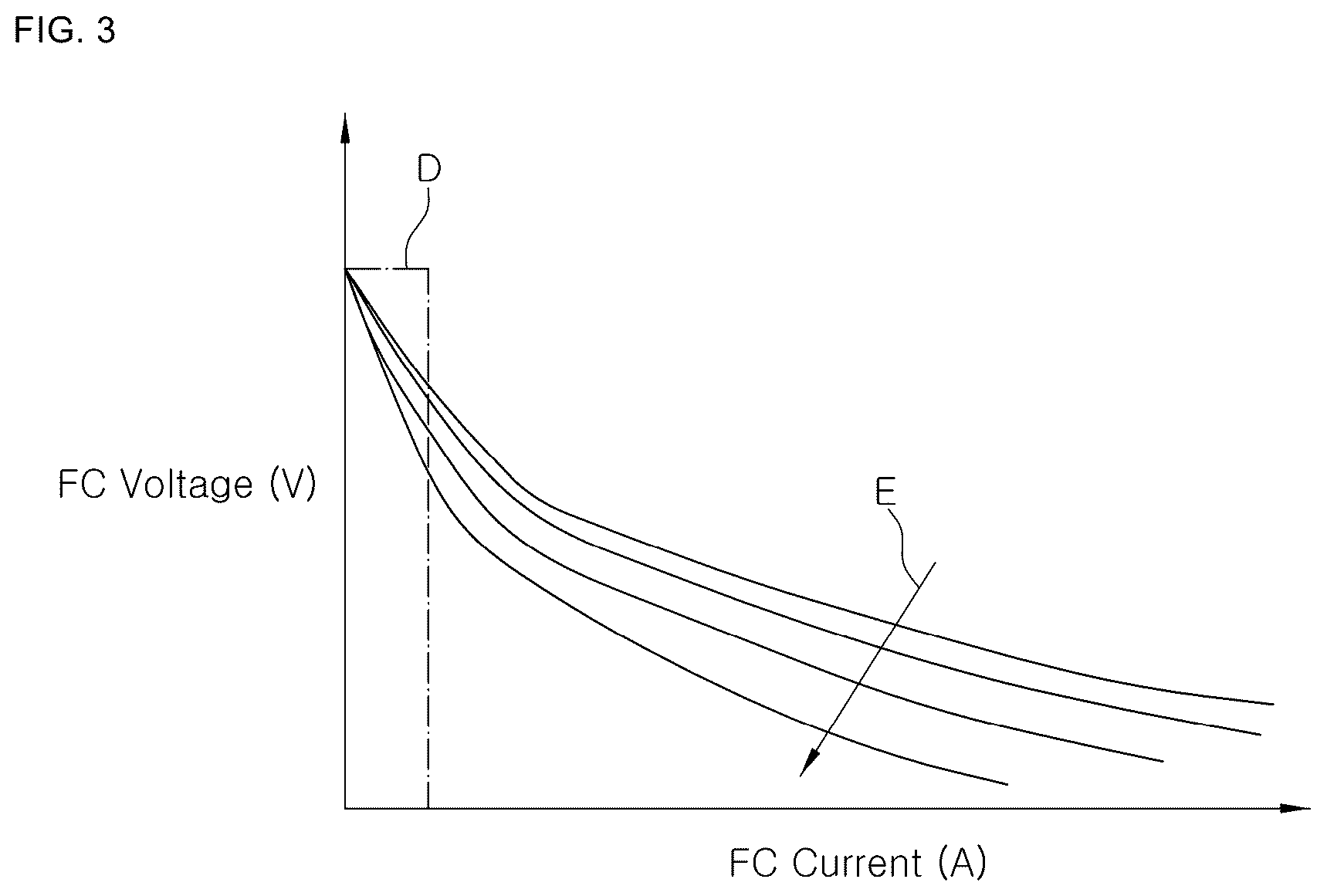Patent US12365268 Figure 3 – System for improving startability of fuel cell vehicle and control method thereof
