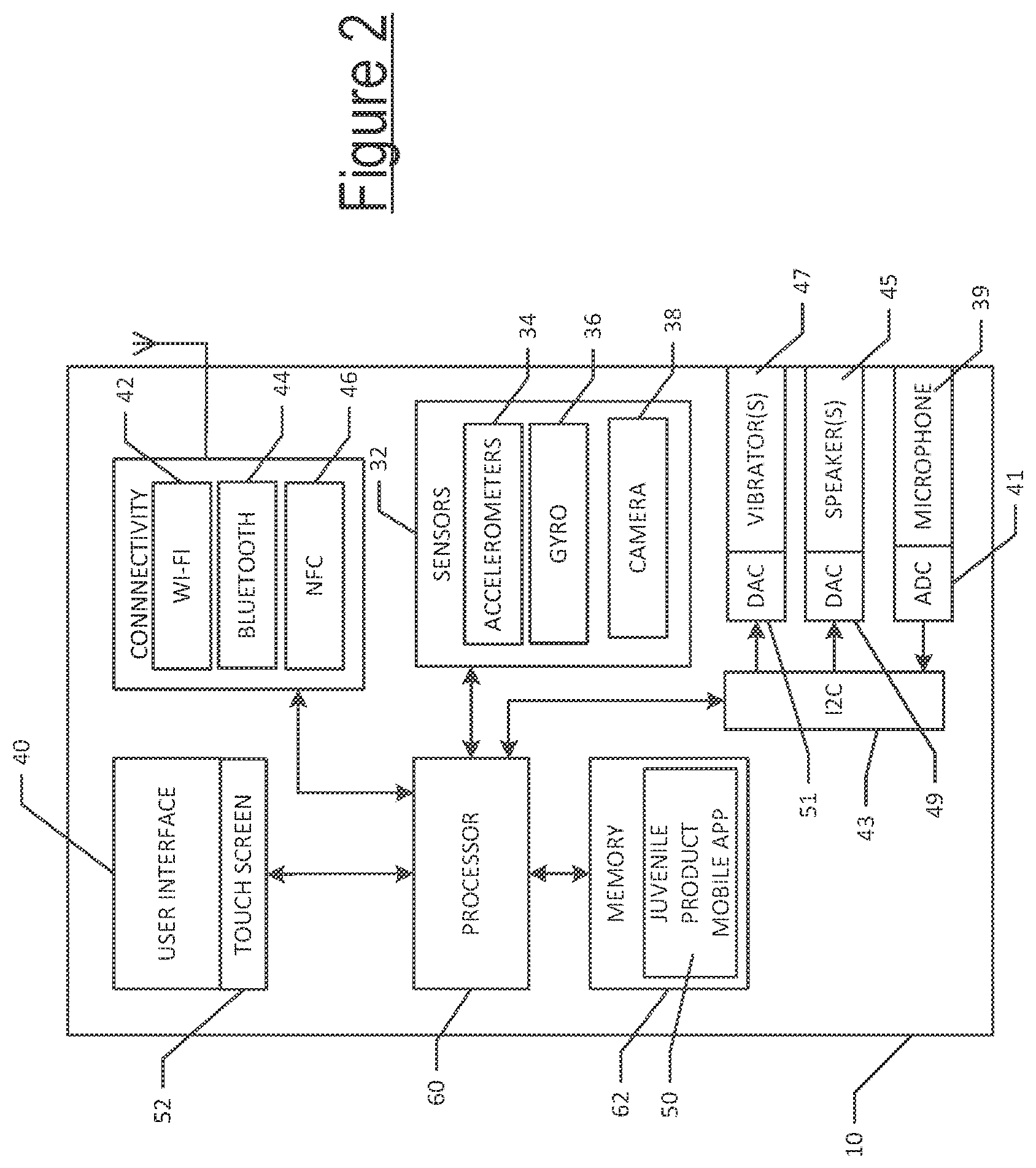Patent US12365272 Figure 2 – User-defined stimulation patterns for juvenile products