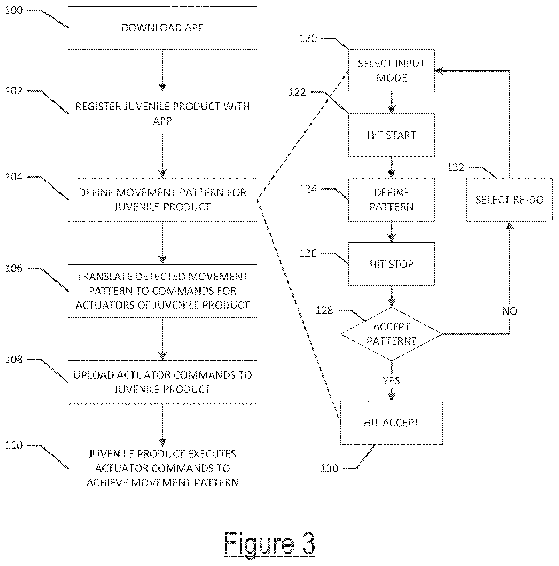 Patent US12365272 Figure 3 – User-defined stimulation patterns for juvenile products