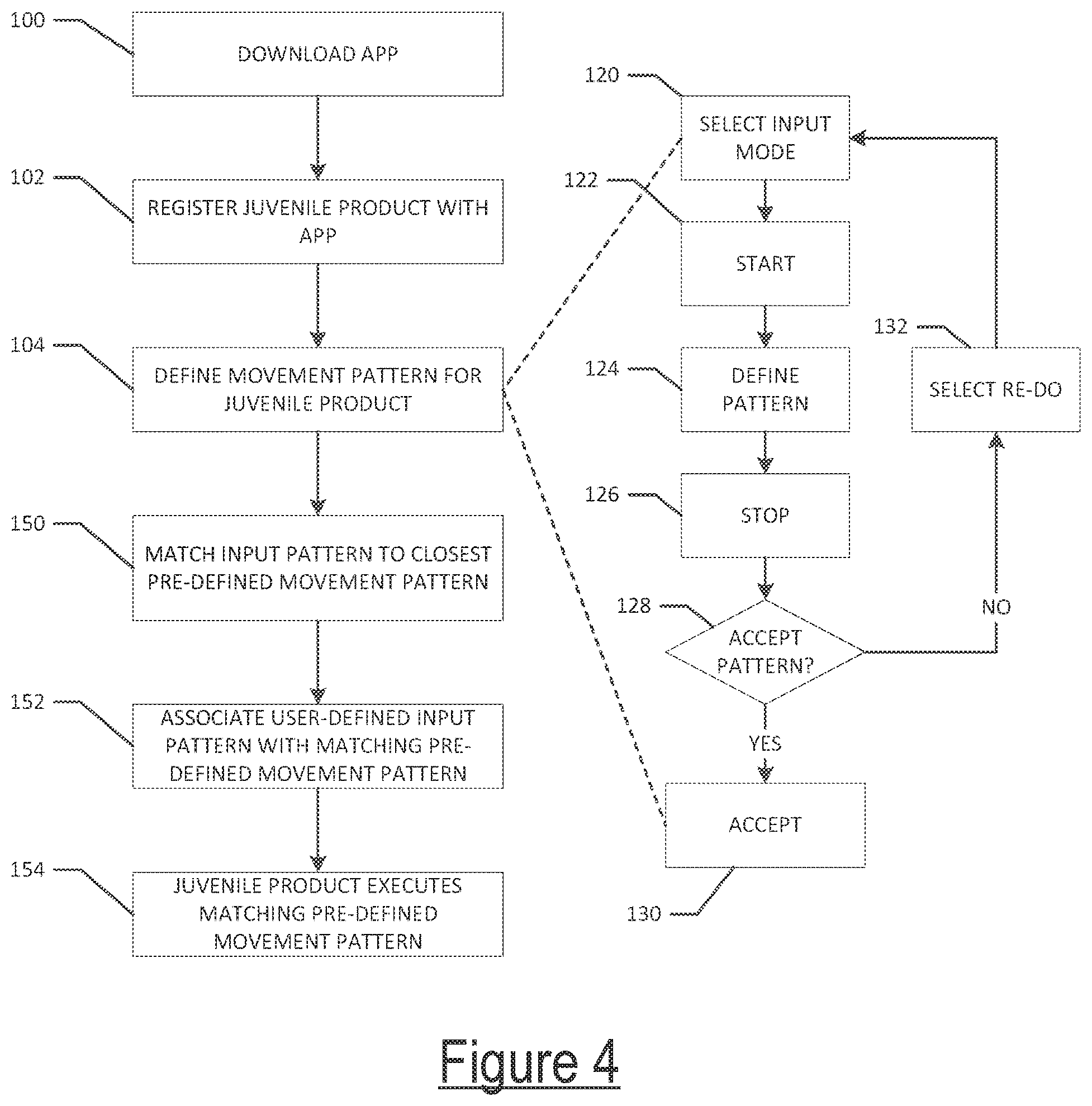 Patent US12365272 Figure 4 – User-defined stimulation patterns for juvenile products
