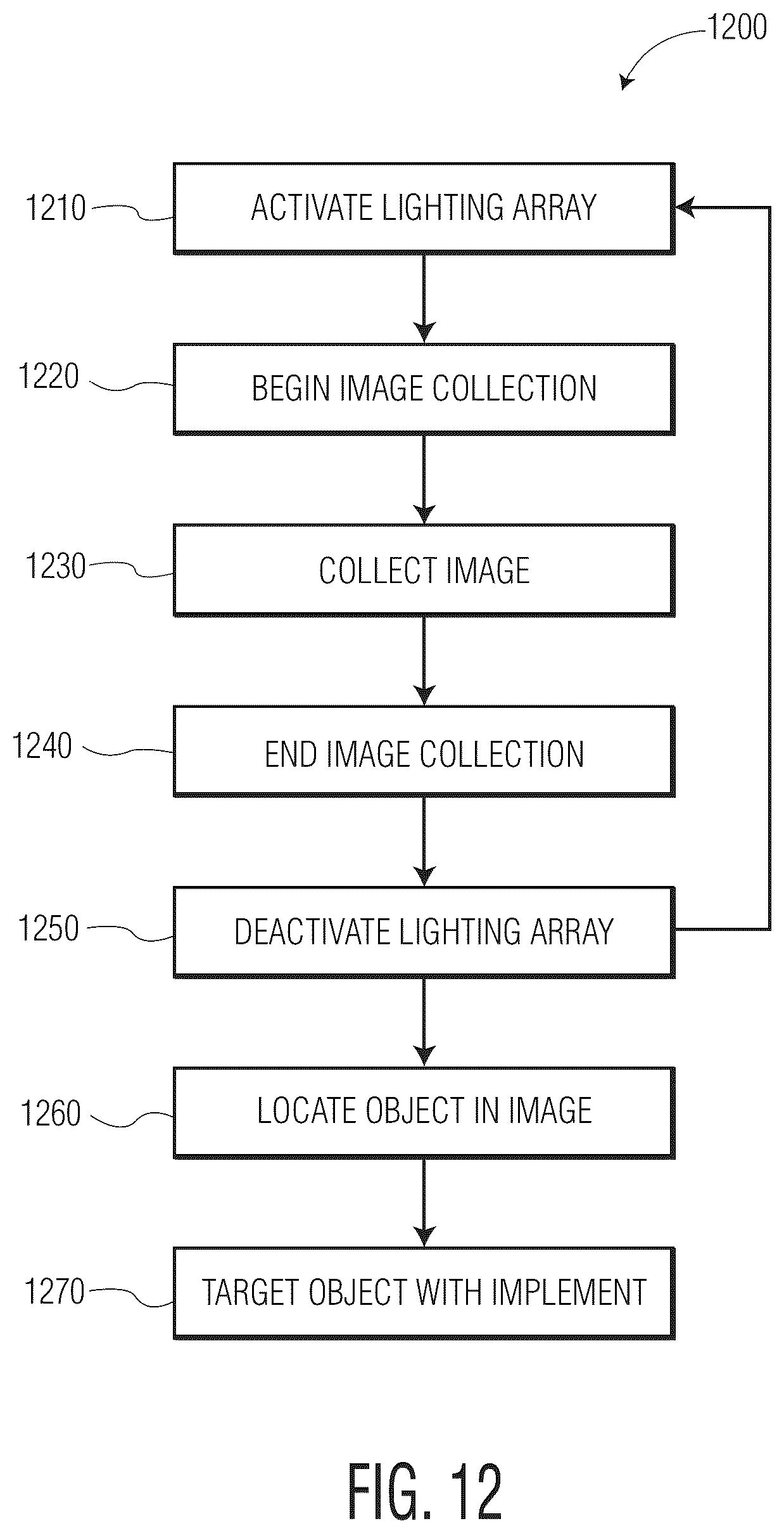 Patent US12365284 Figure 16 – High intensity illumination systems and methods of use thereof