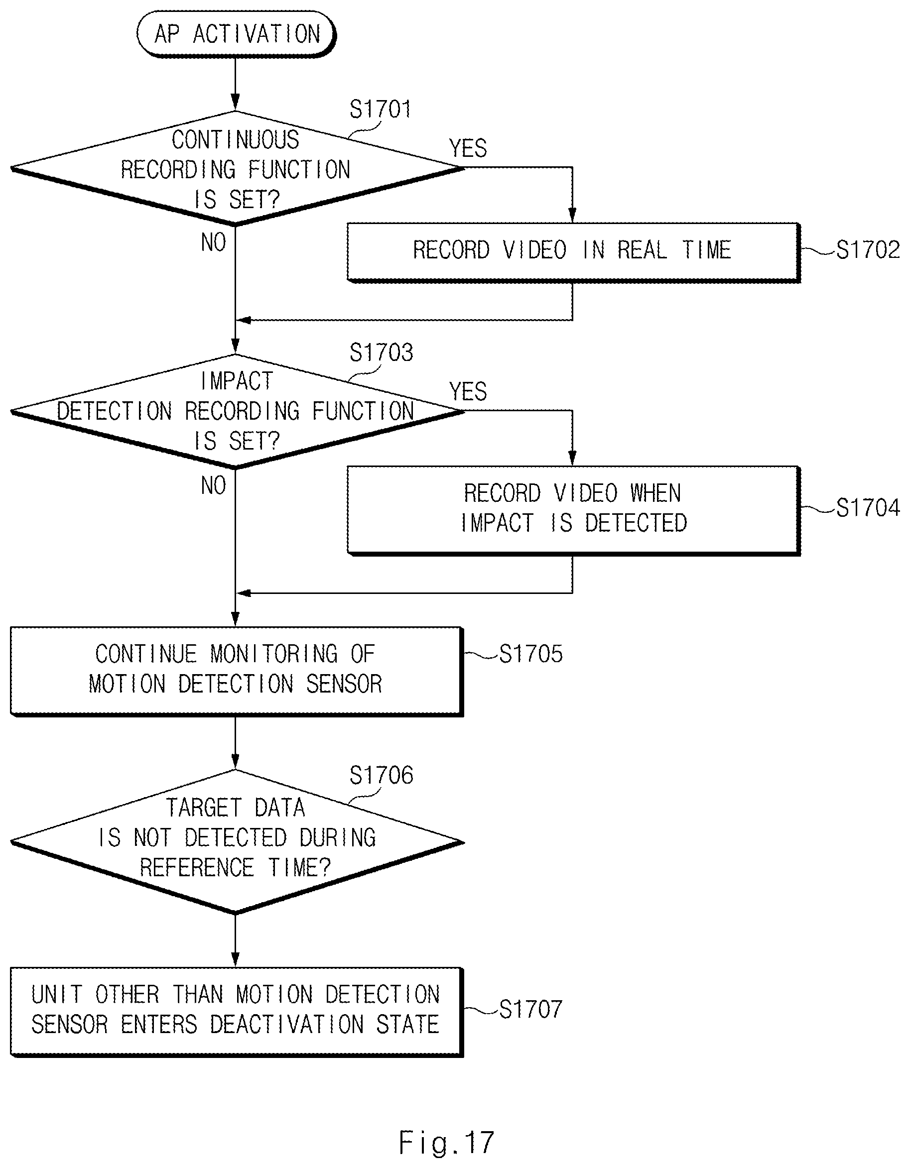 Patent US12365293 Figure 17 – Video recording apparatus and controlling method thereof