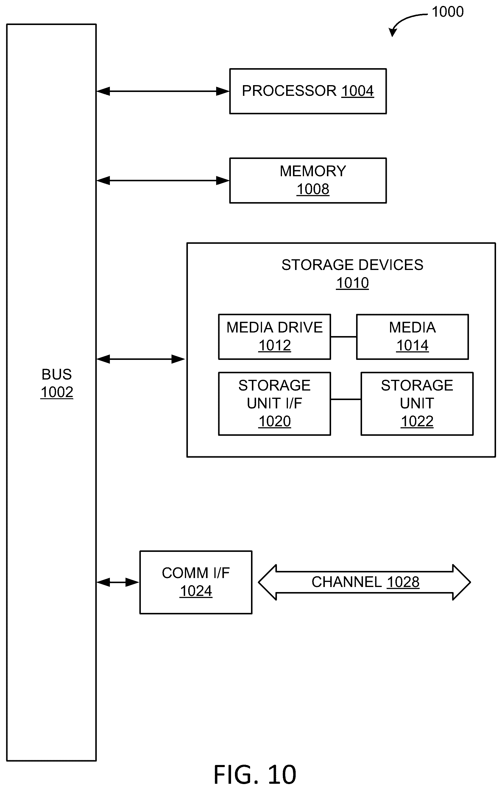 Patent US12365295 Figure 8 – Modular fuel cell system architecture and harness
