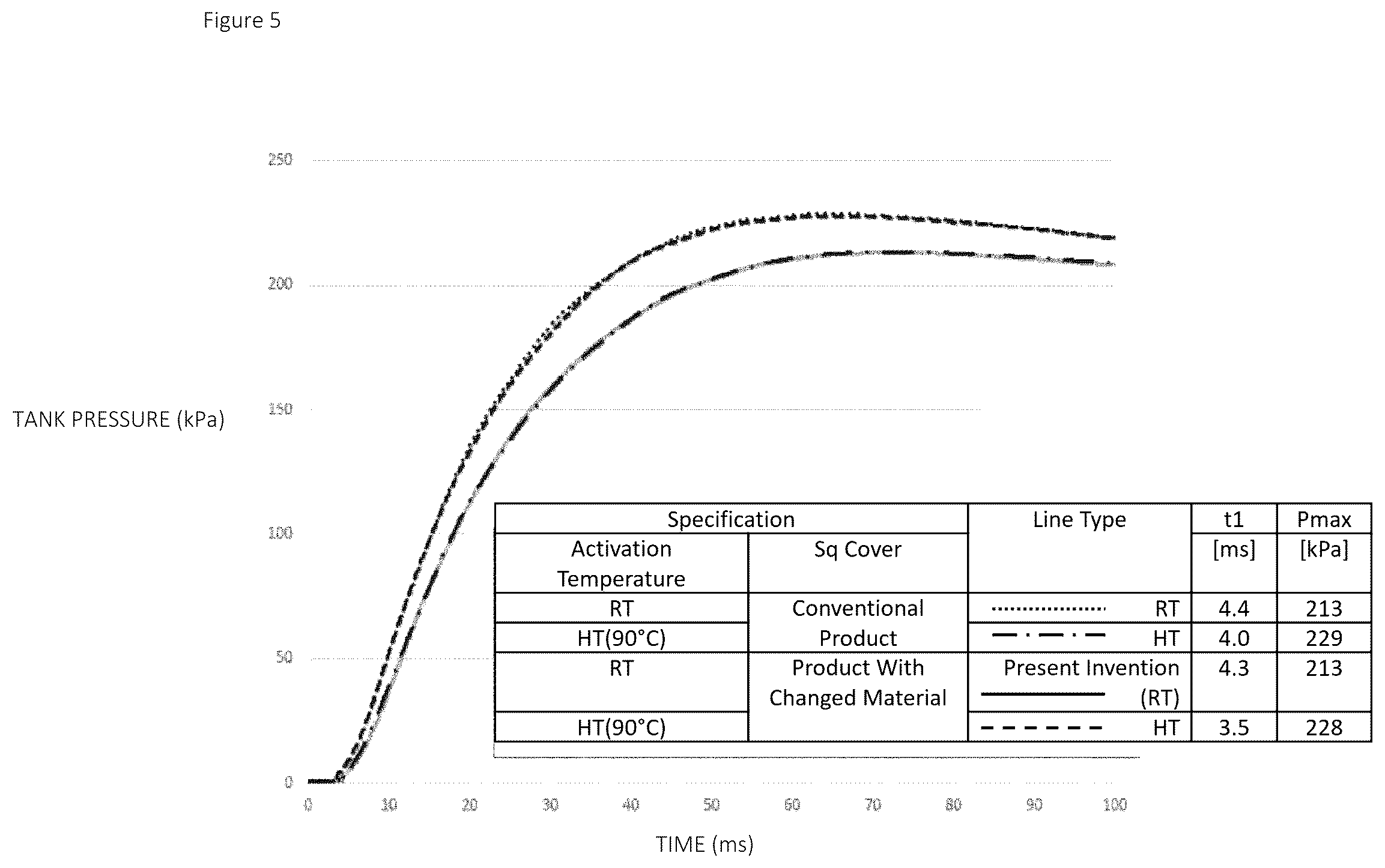 Patent US12365304 Figure 5 – Igniter and gas generator