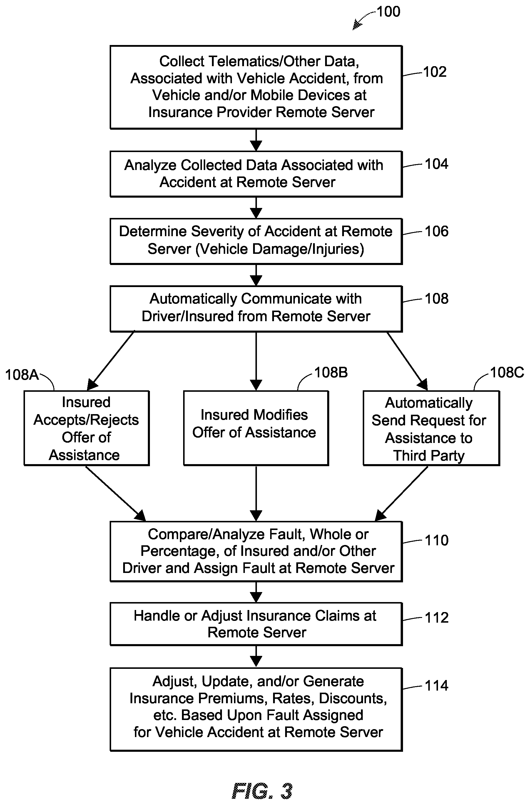 Patent US12365308 Figure 3 – Methods of facilitating emergency assistance
