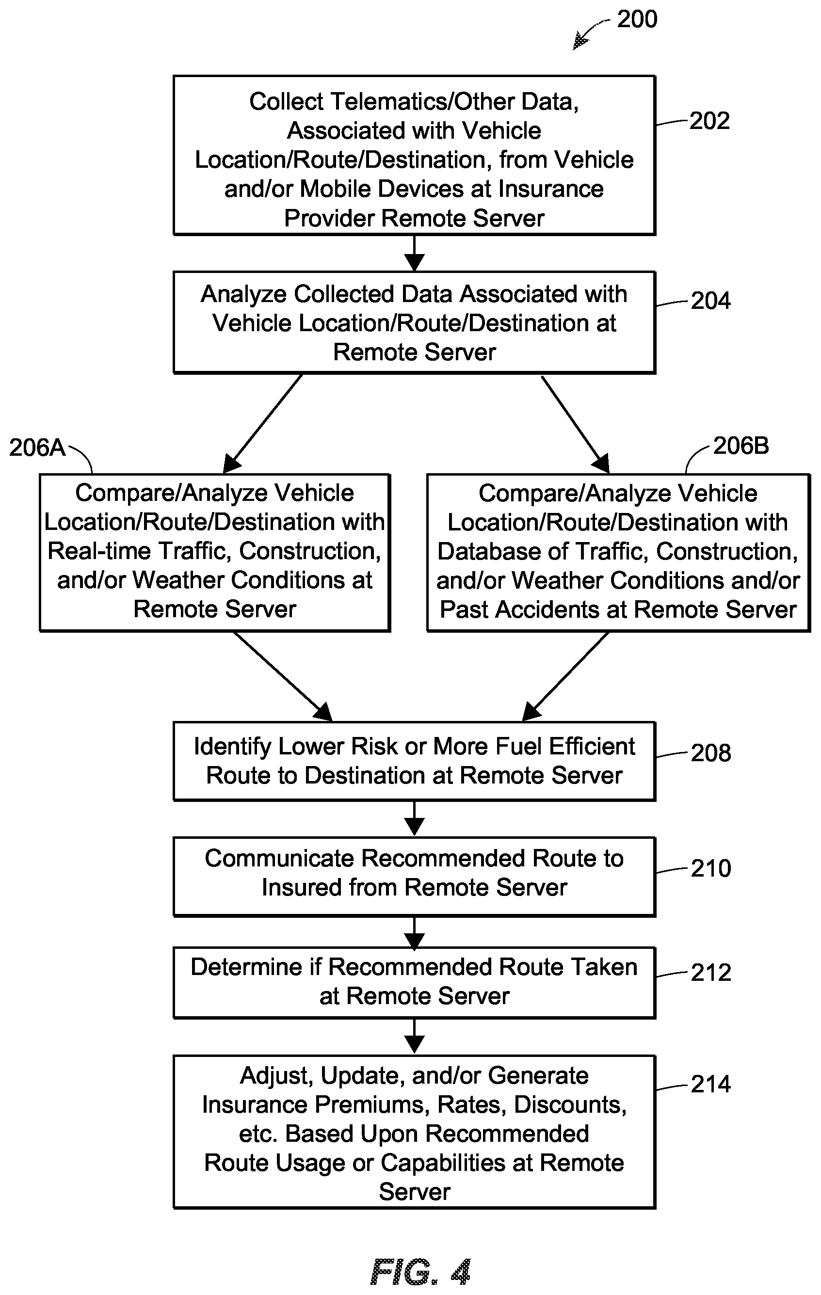 Patent US12365308 Figure 4 – Methods of facilitating emergency assistance
