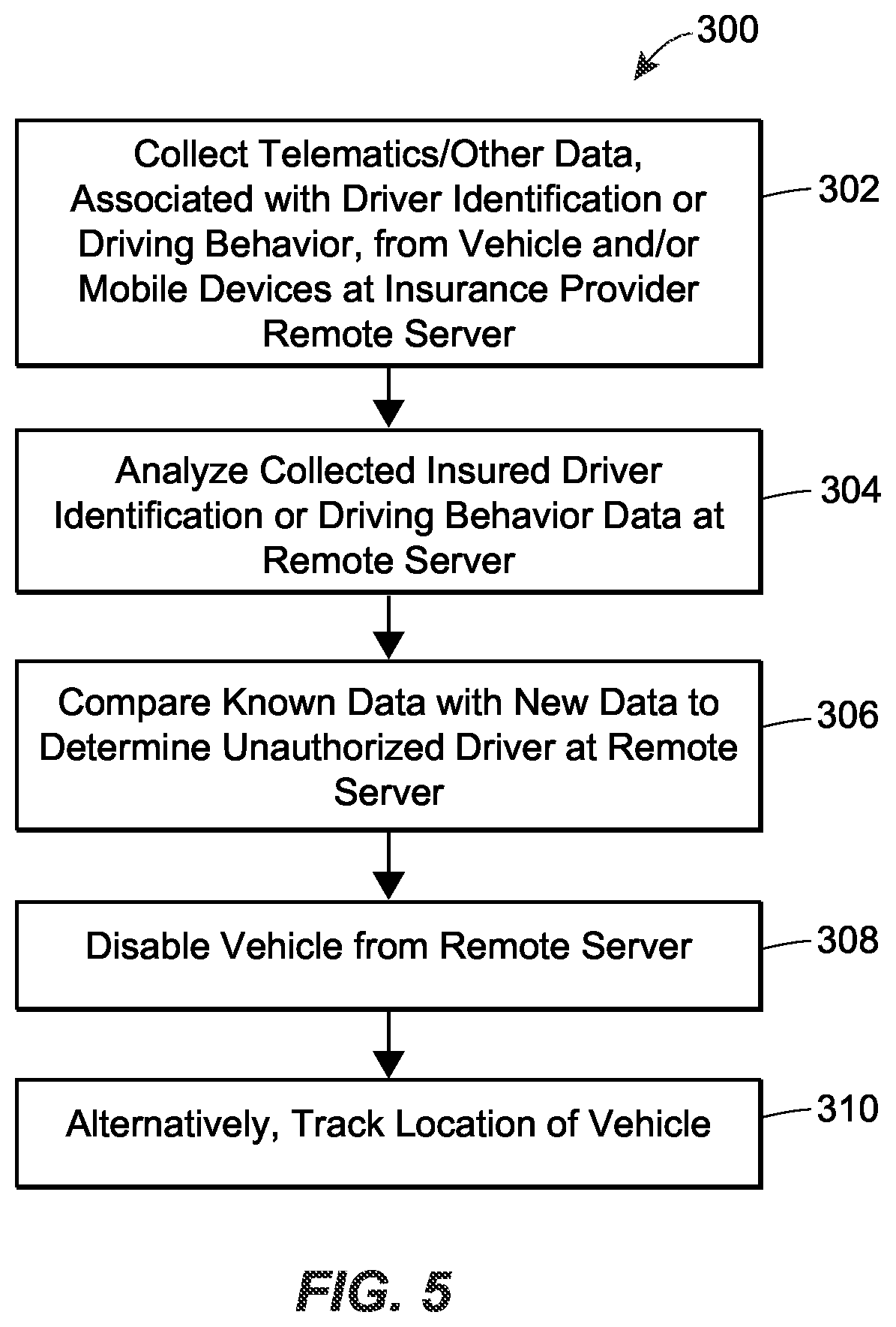 Patent US12365308 Figure 5 – Methods of facilitating emergency assistance