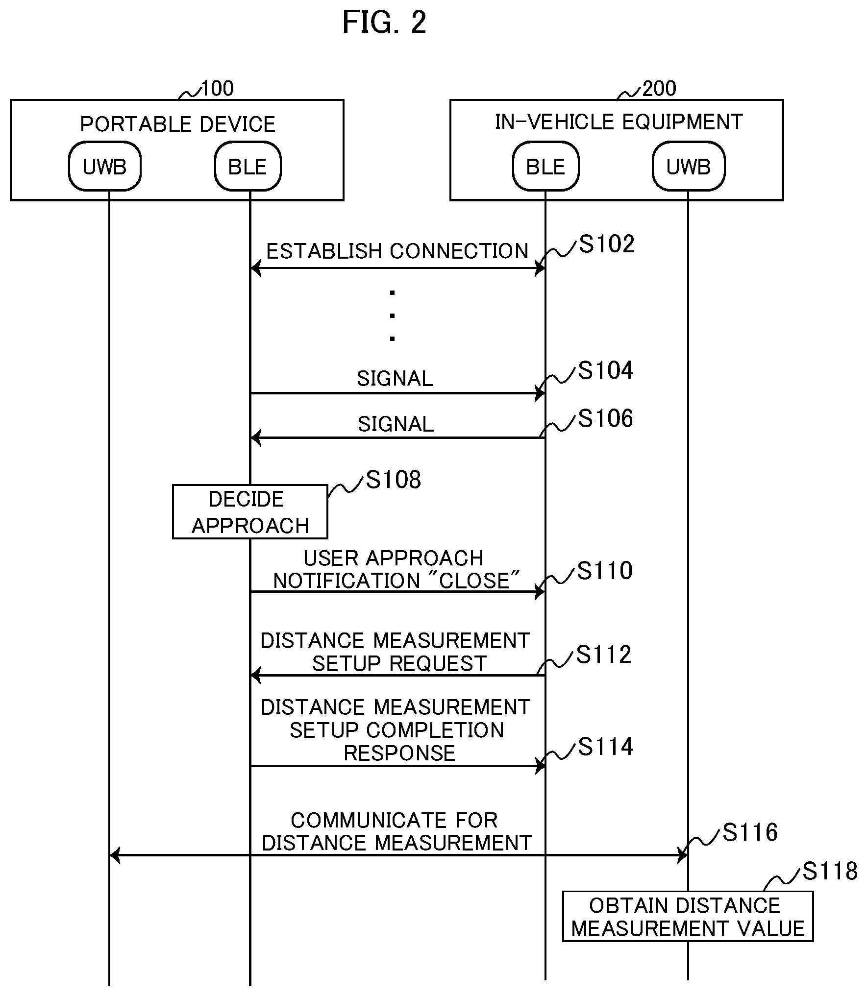 Patent US12365310 Figure 2 – System, and communication device