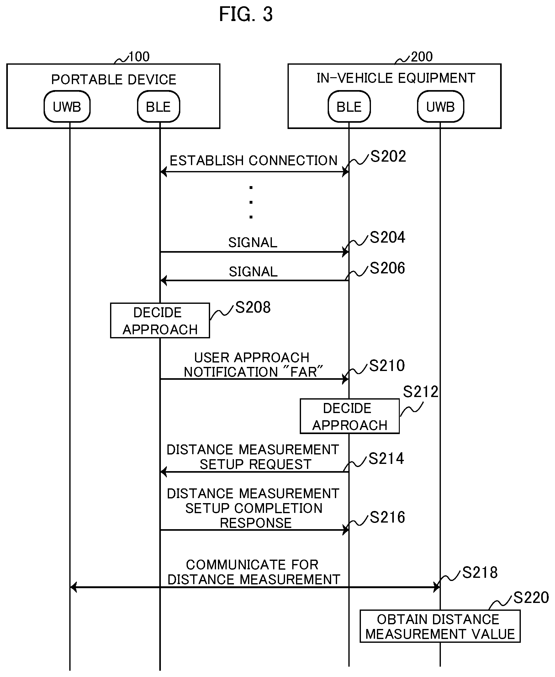 Patent US12365310 Figure 3 – System, and communication device