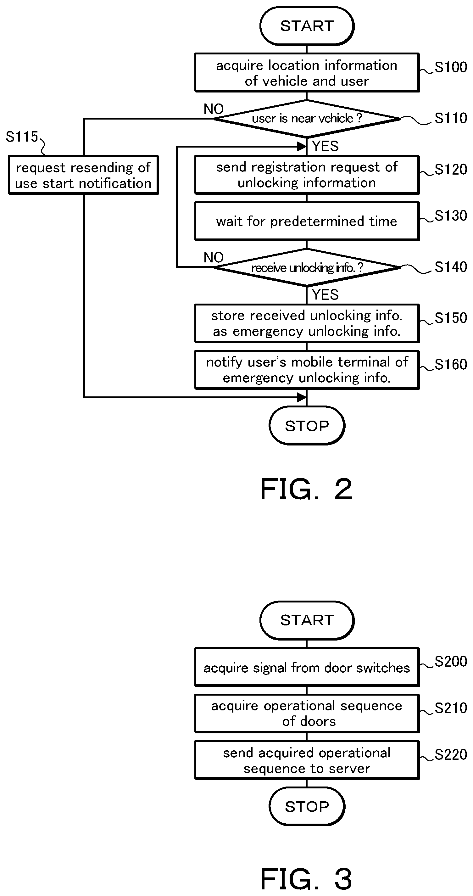 Patent US12365311 Figure 2 – Vehicle door unlocking system and method