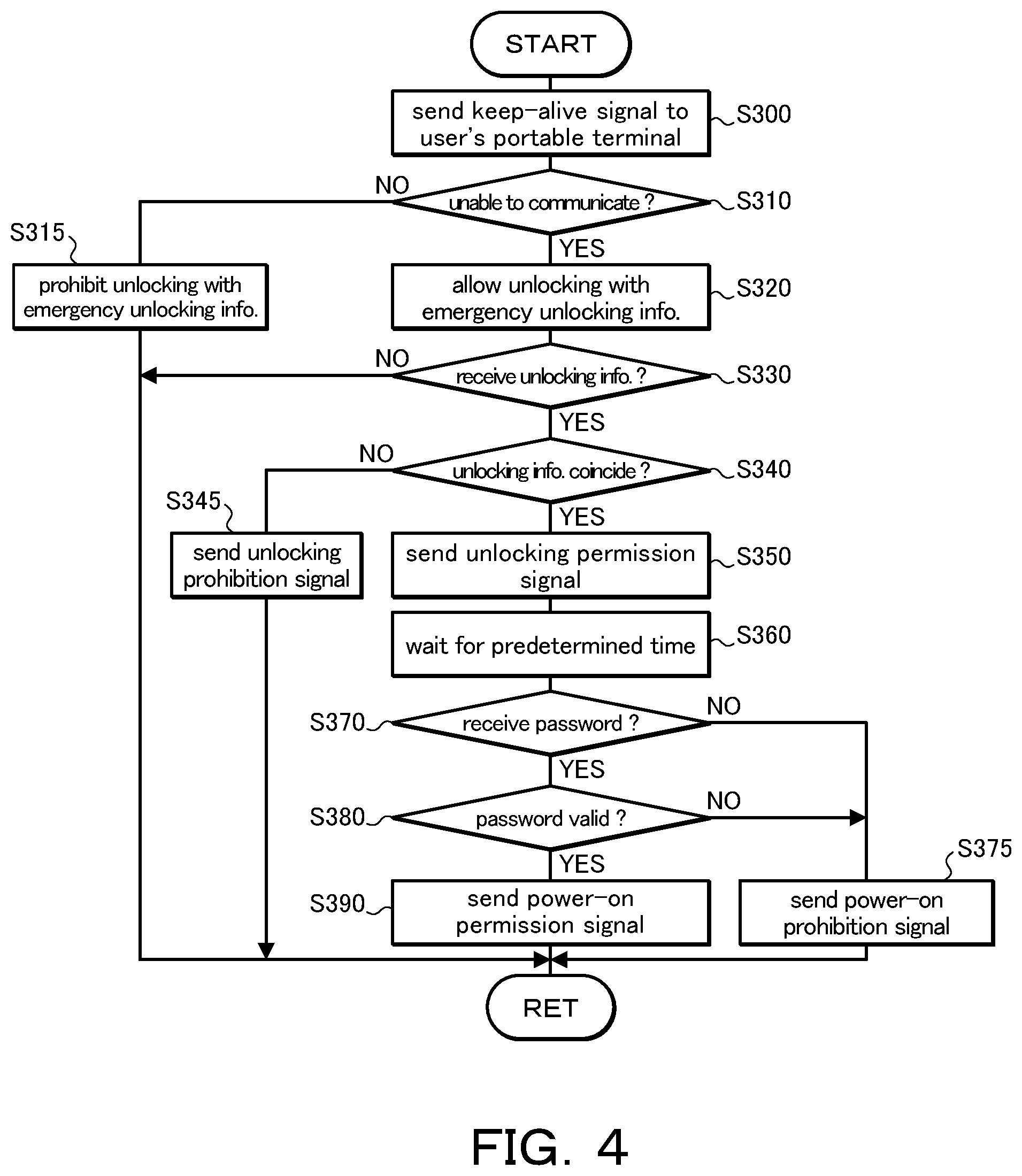 Patent US12365311 Figure 3 – Vehicle door unlocking system and method