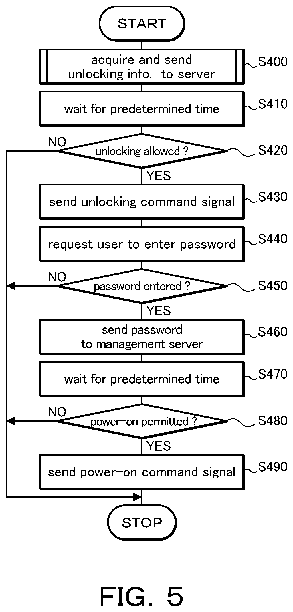 Patent US12365311 Figure 4 – Vehicle door unlocking system and method