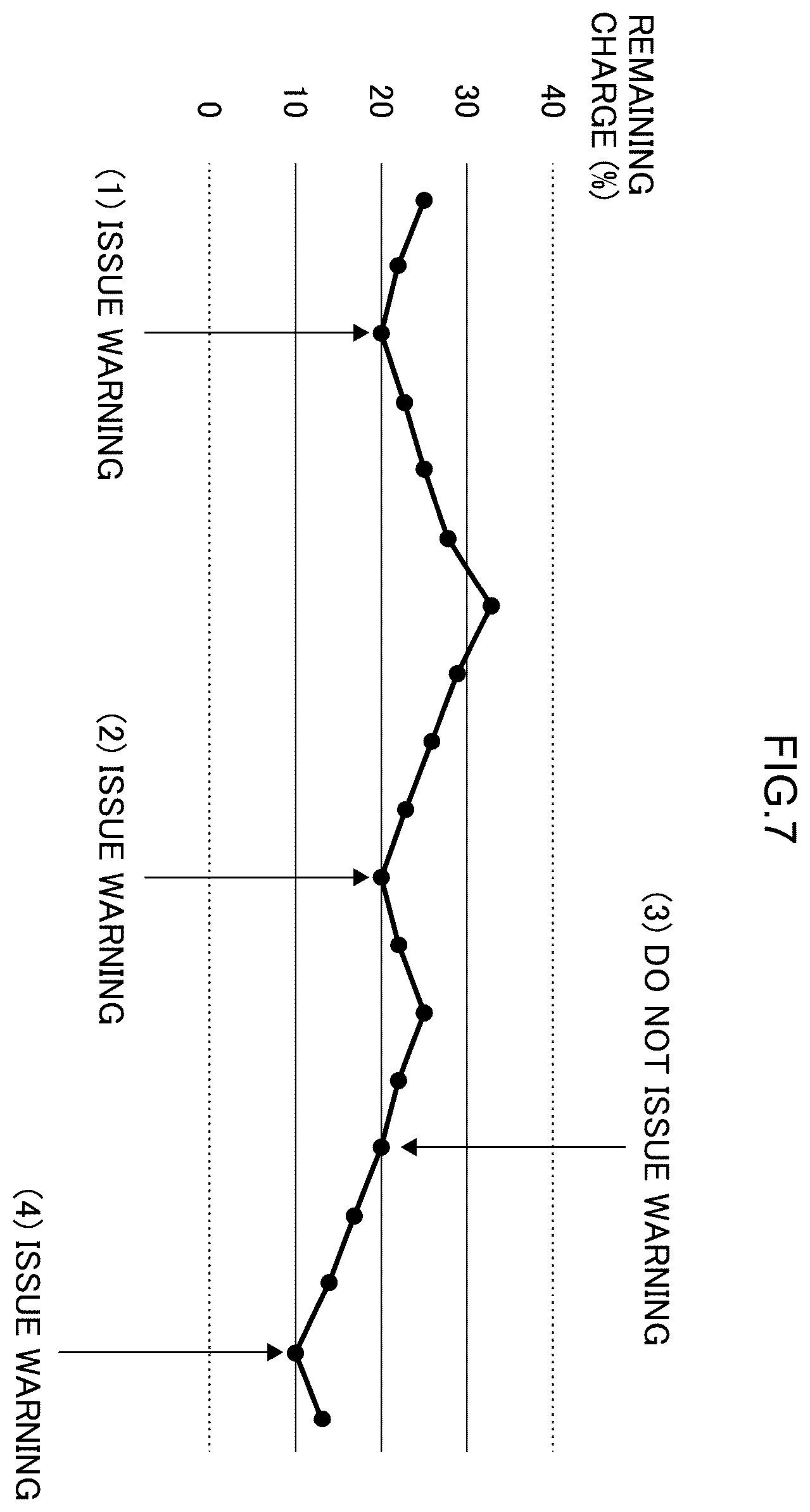 Patent US12365312 Figure 7 – Vehicle, notification system, notification method, and non-transitory computer-readable storage medium stored with a notification program