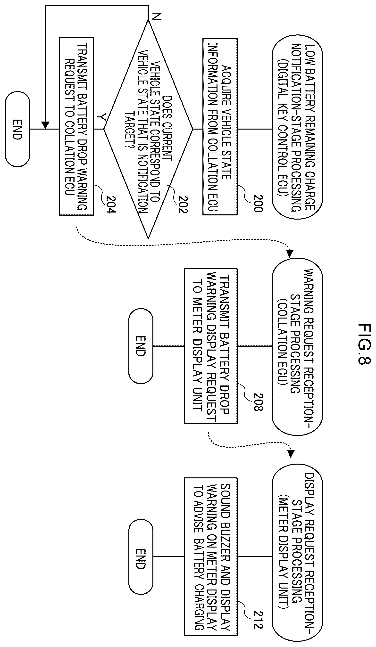 Patent US12365312 Figure 8 – Vehicle, notification system, notification method, and non-transitory computer-readable storage medium stored with a notification program