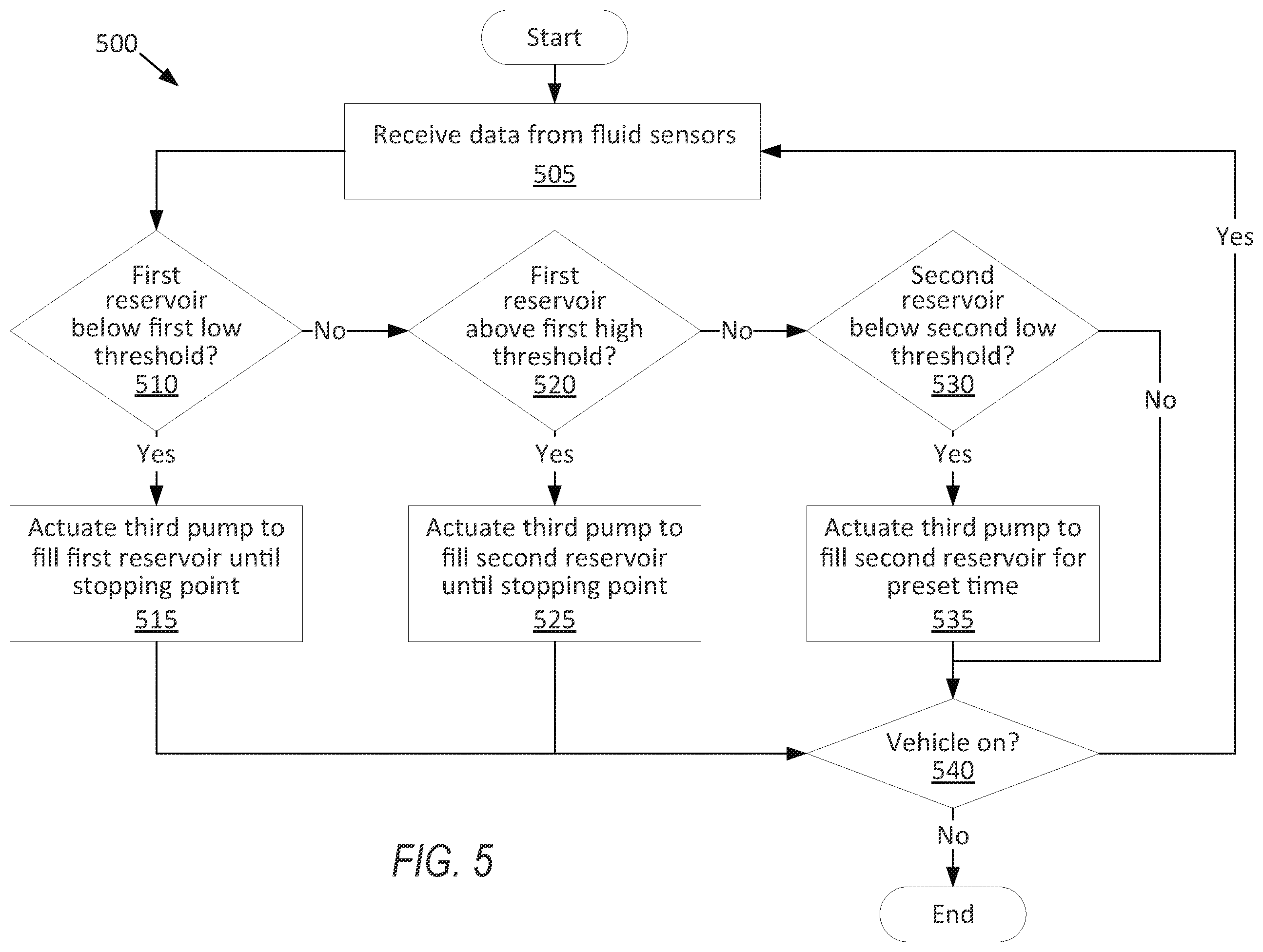 Patent US12365314 Figure 5 – Cleaning assembly for vehicle sensors