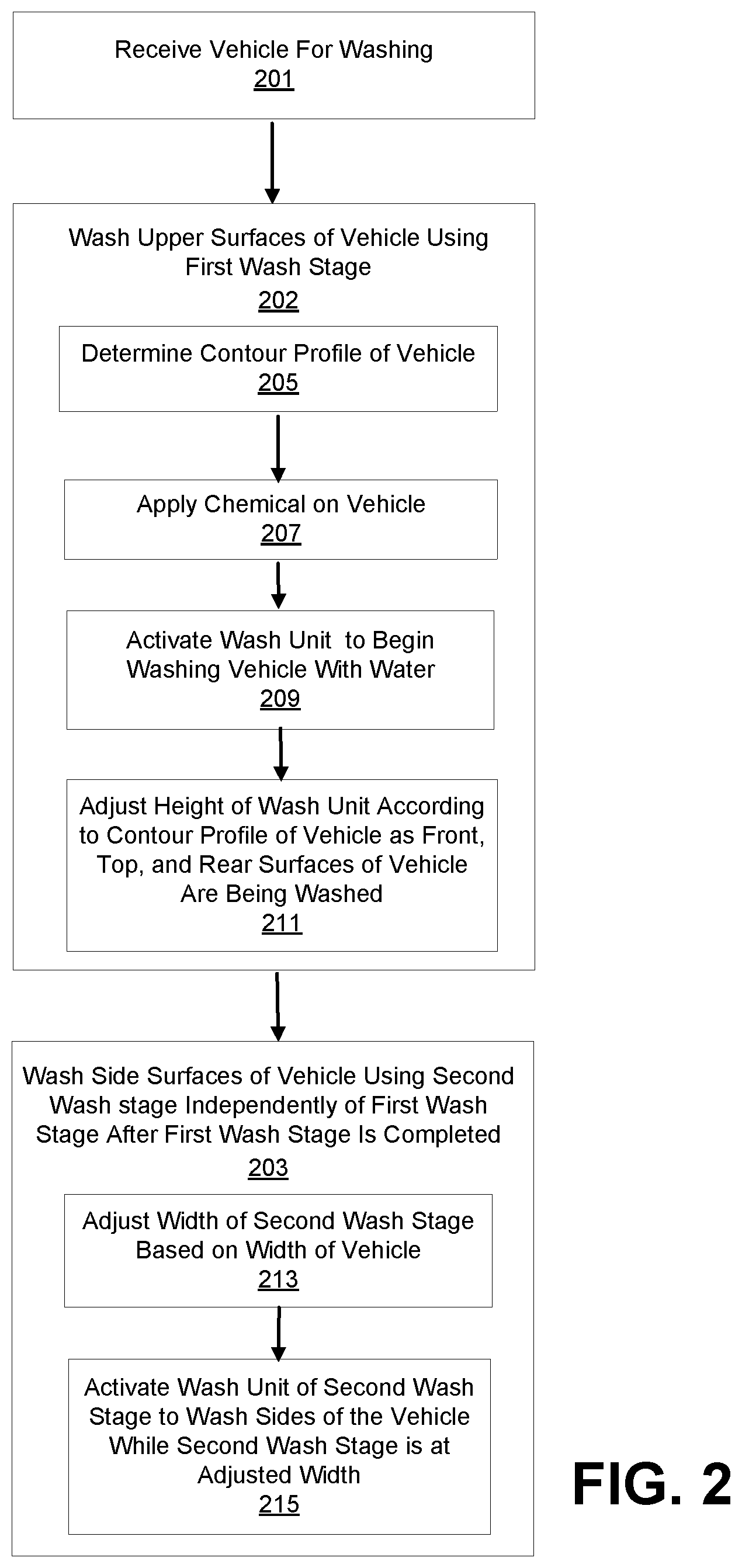 Patent US12365315 Figure 2 – Two-stage brushless car wash system