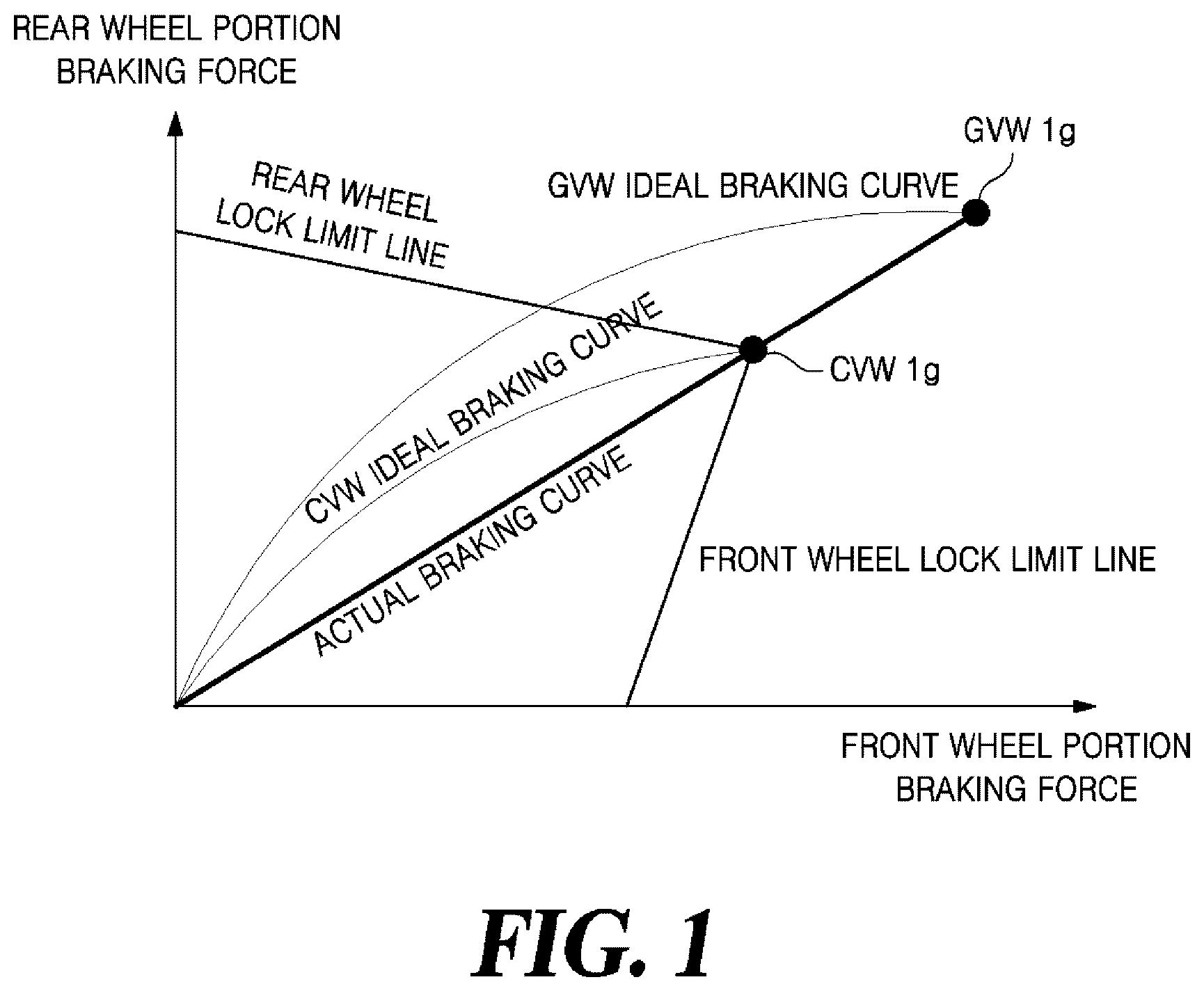 Patent US12365317 Figure 1 – Braking apparatus for vehicle and control method therefor