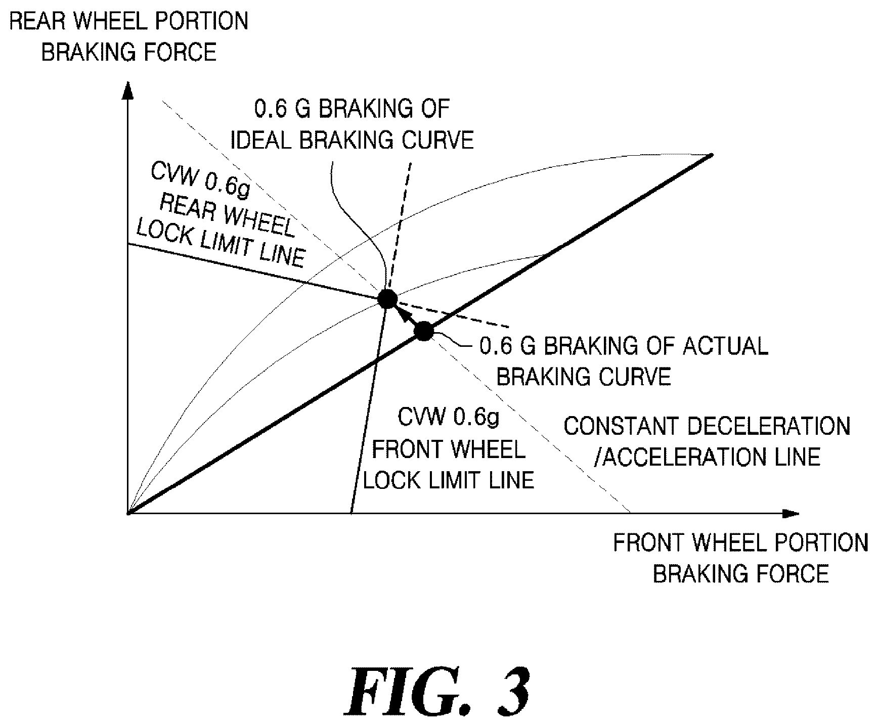 Patent US12365317 Figure 3 – Braking apparatus for vehicle and control method therefor