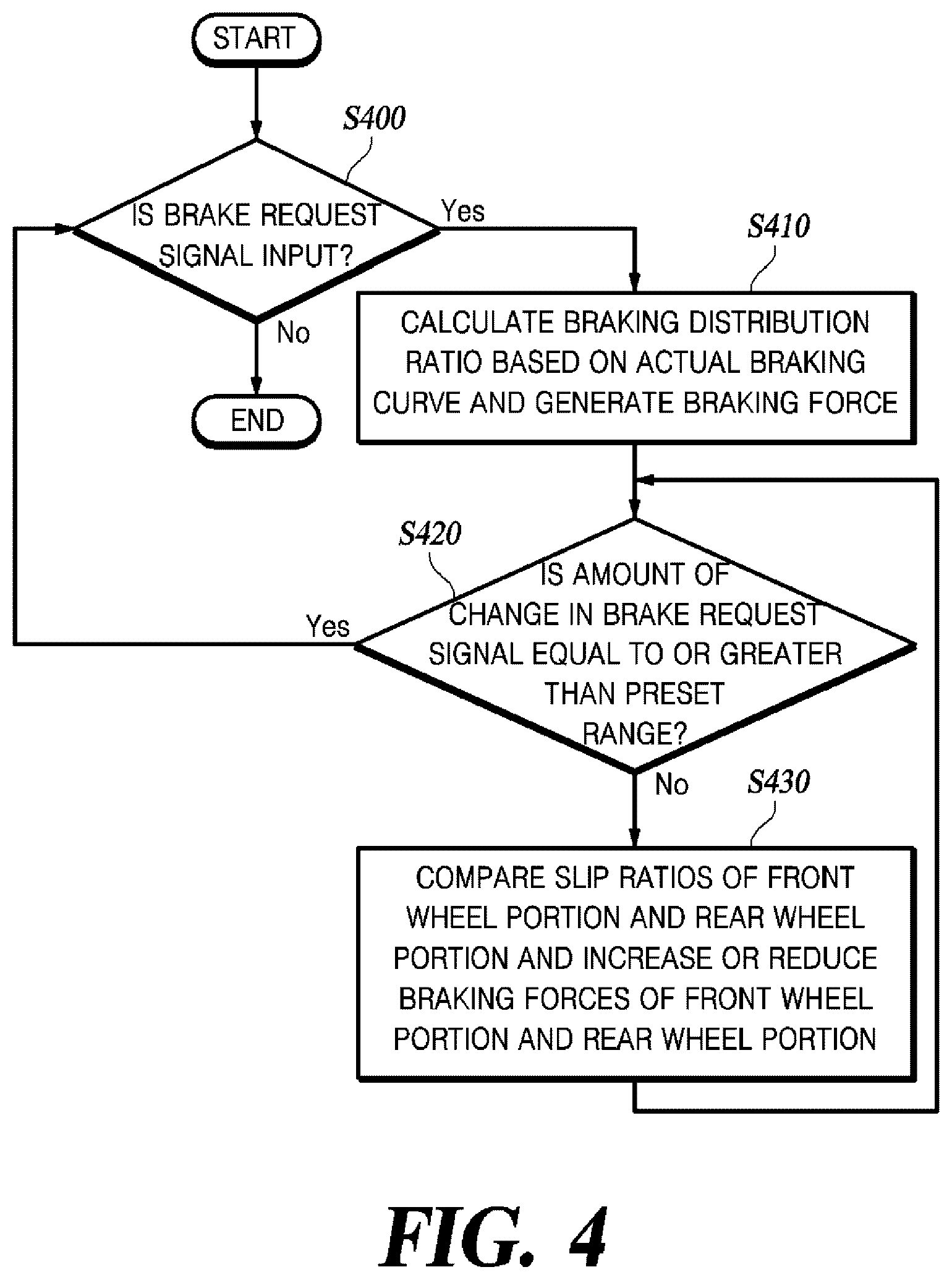 Patent US12365317 Figure 4 – Braking apparatus for vehicle and control method therefor