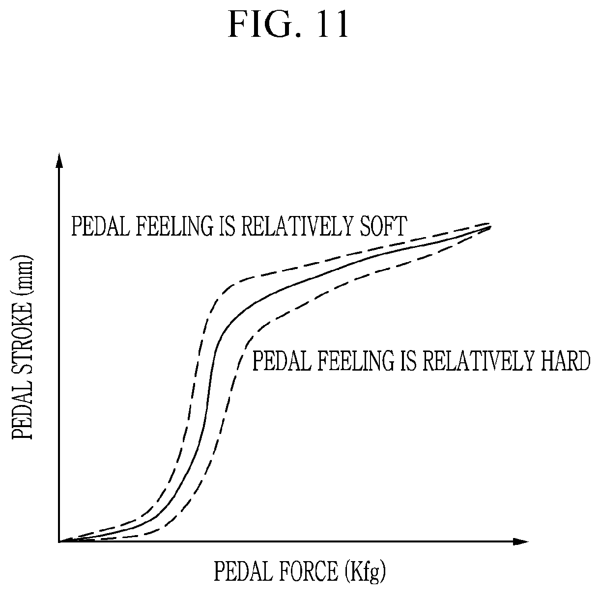 Patent US12365320 Figure 11 – Pedal reaction simulator for vehicle