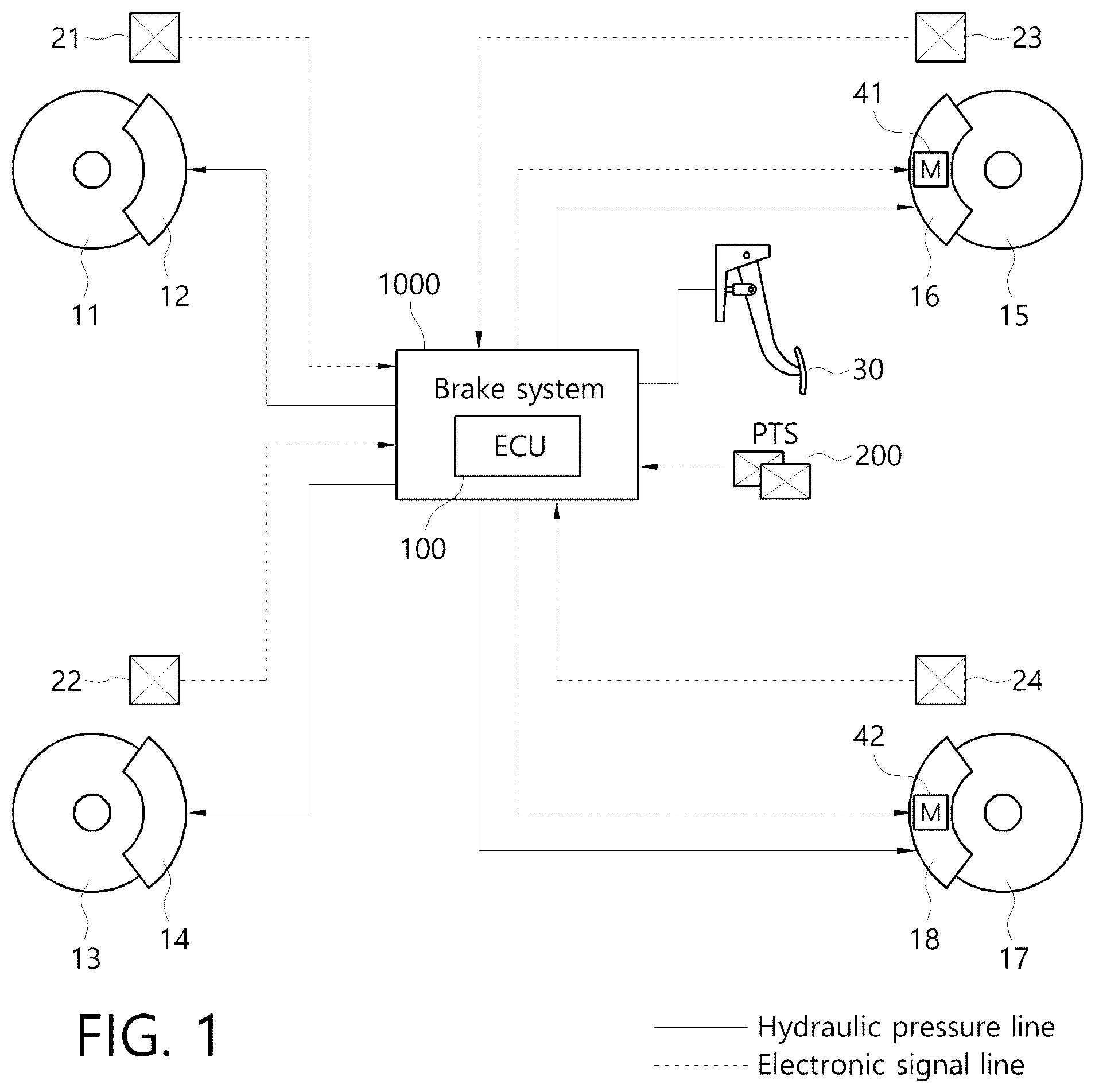 Patent US12365321 — Electronic brake system and control method thereof — Figure 1
