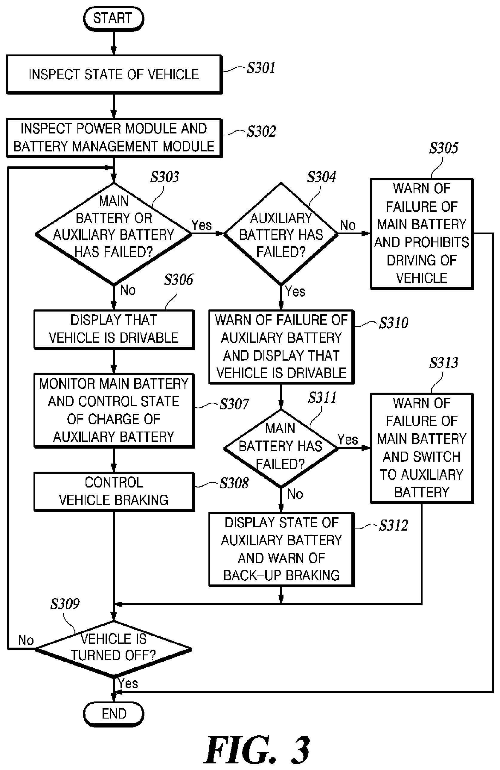 Patent US12365322 Figure 2 – Electro-hydraulic brake and control method therefor