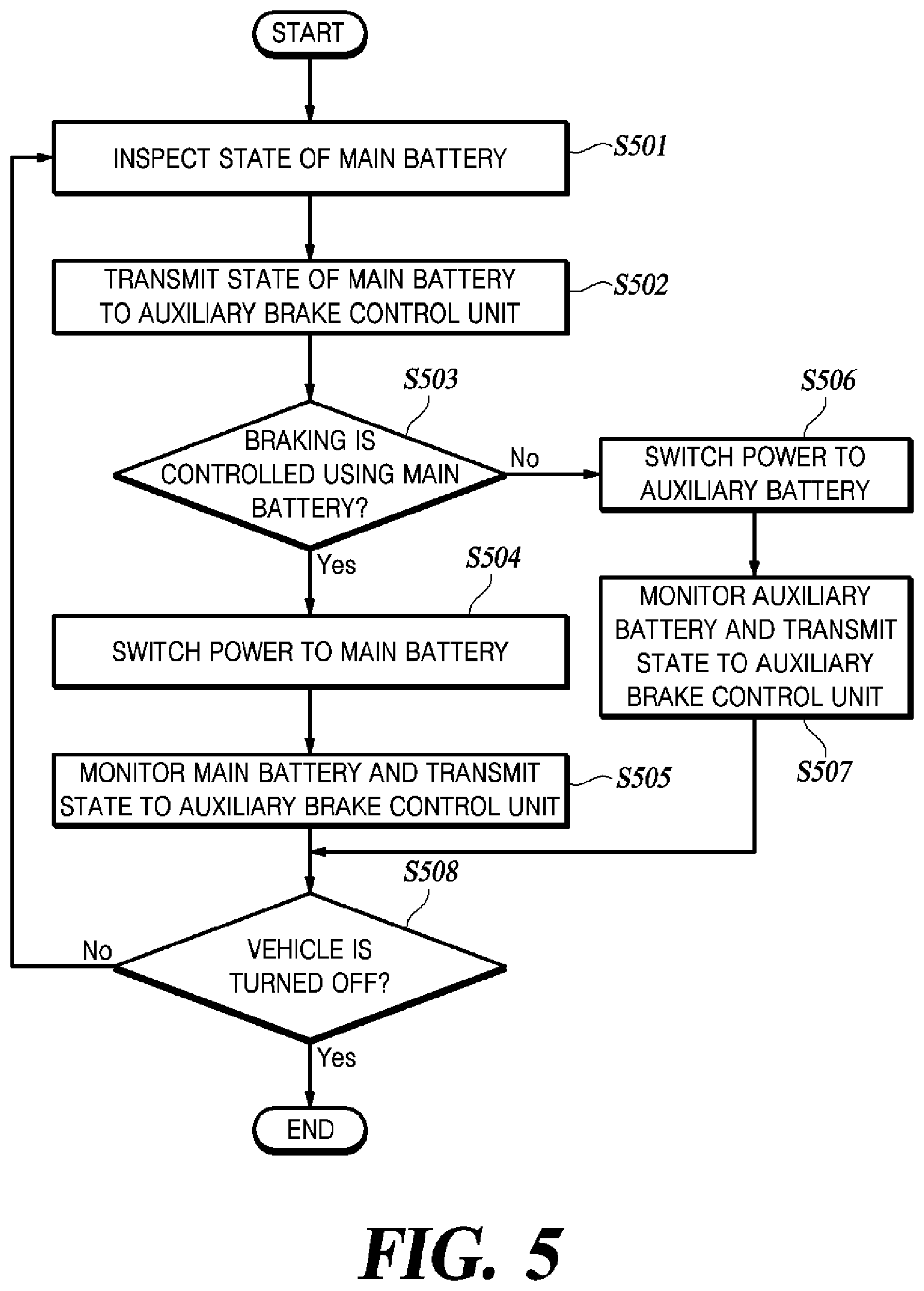 Patent US12365322 Figure 4 – Electro-hydraulic brake and control method therefor