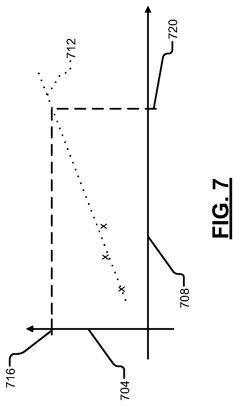 Patent US12365325 Figure 7 – Brake actuator control systems and methods