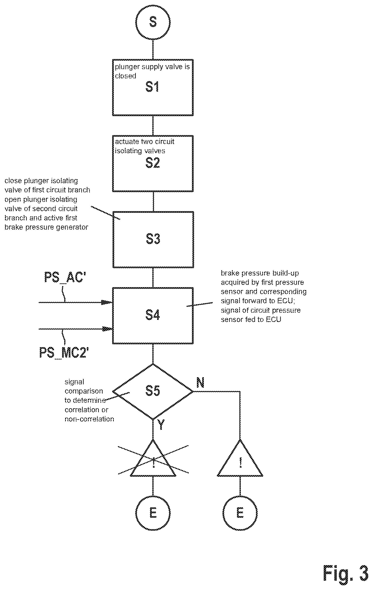 Patent US12365326 Figure 3 – Method for checking intended pressure medium-conducting contacting of circuit branches, associated with one another, of separate brake circuits of an electronically slip-controllable power brake system with two actuator units, contacted for conducting pressure medium, for generating and controlling brake pressure, in particular for a motor vehicle