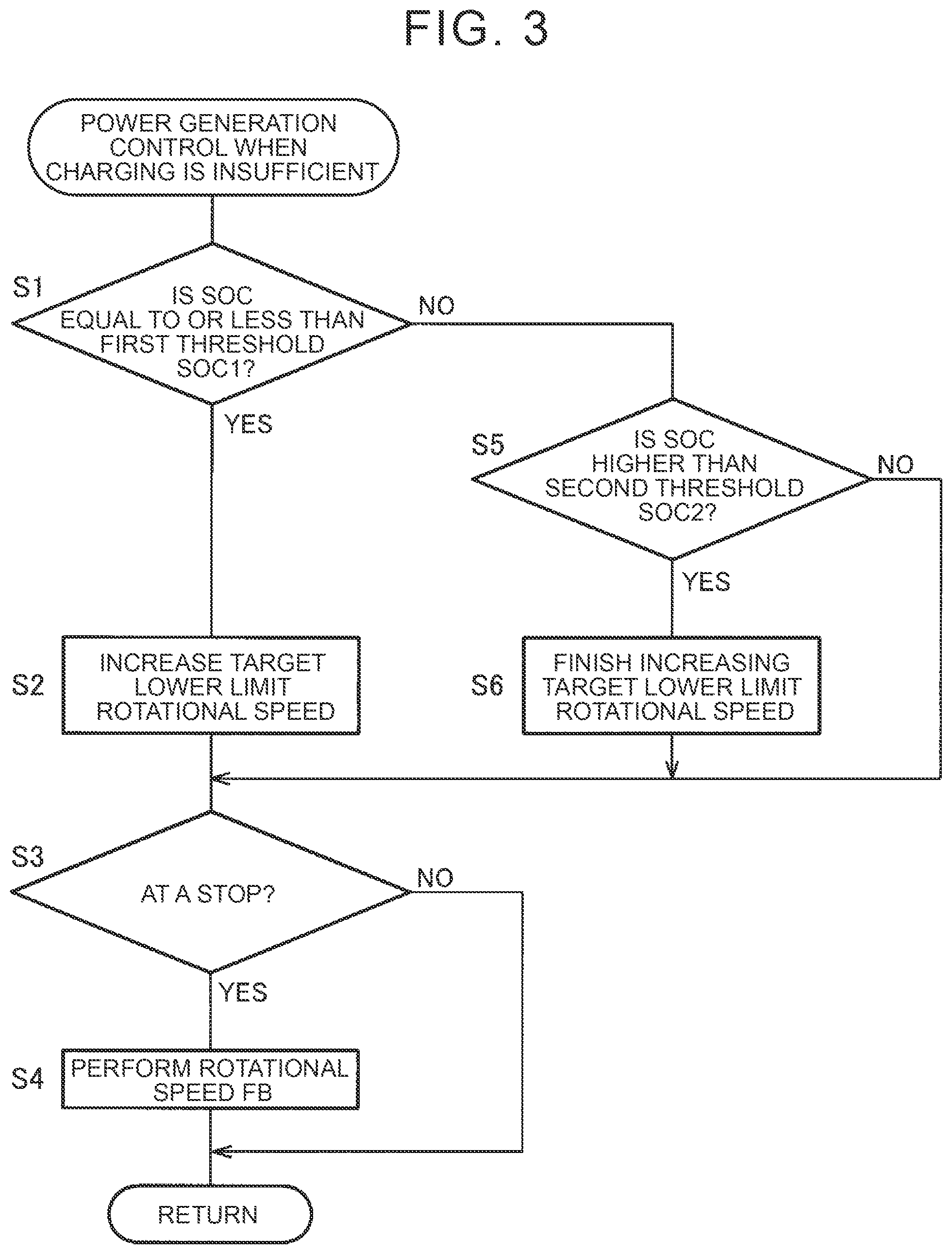 Patent US12365327 Figure 3 – Charge control device for hybrid electric vehicle