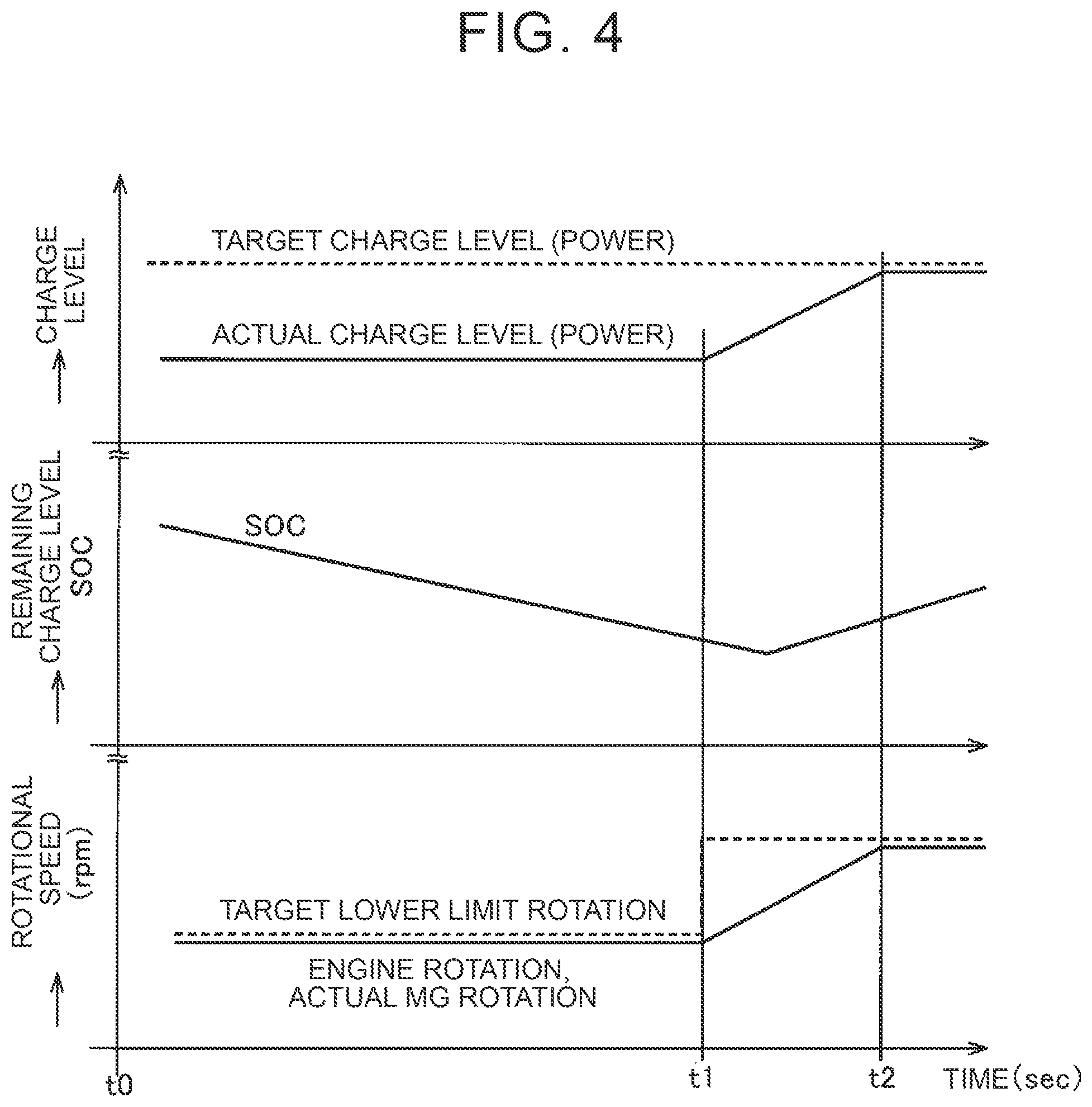 Patent US12365327 Figure 4 – Charge control device for hybrid electric vehicle