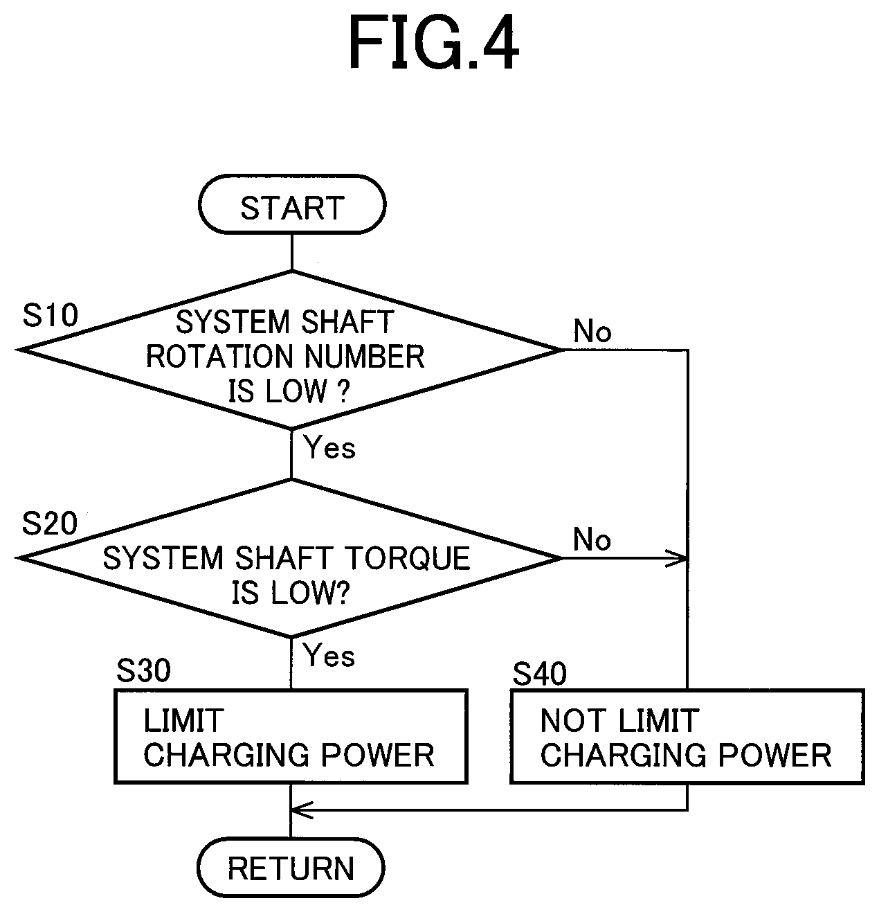 Patent US12365328 Figure 4 – Control device of vehicle
