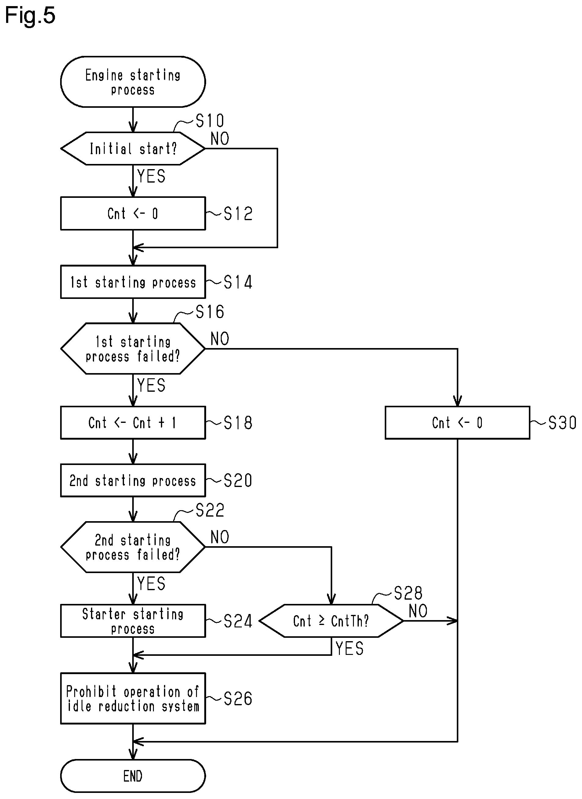Patent US12365329 Figure 3 – Controller for hybrid electric vehicle and method for controlling hybrid electric vehicle