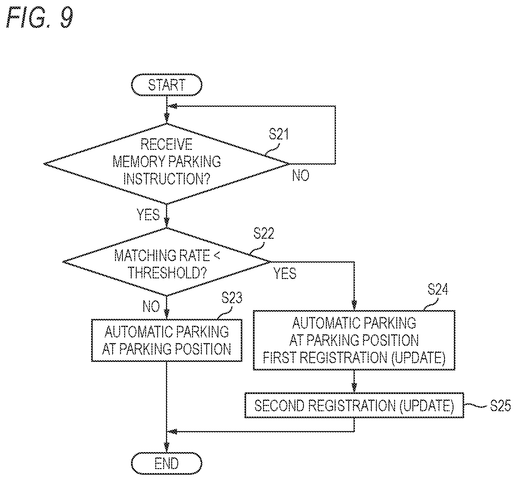 Patent US12365331 Figure 8 – Control device, control method, and storage medium storing control program