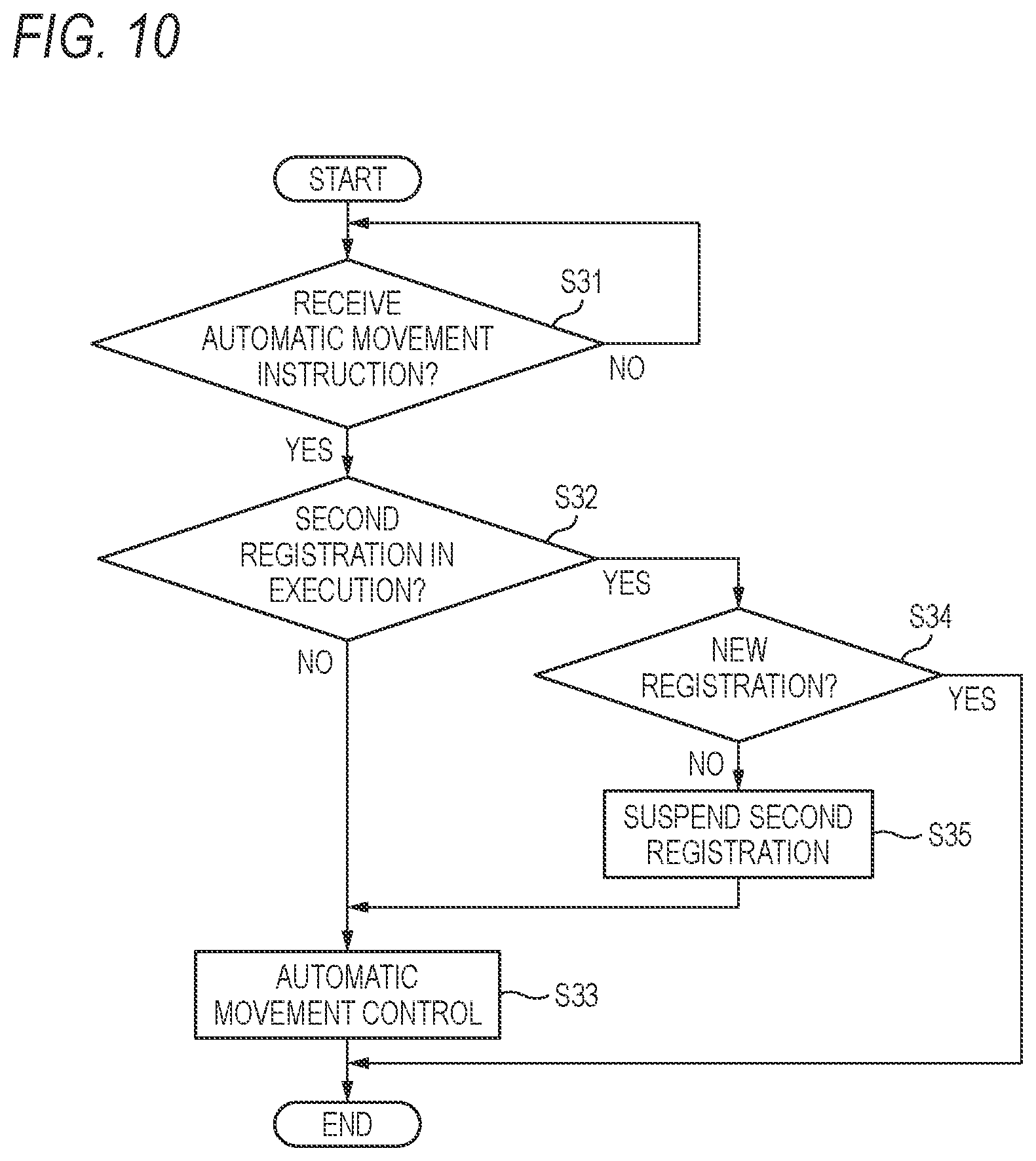 Patent US12365331 Figure 9 – Control device, control method, and storage medium storing control program