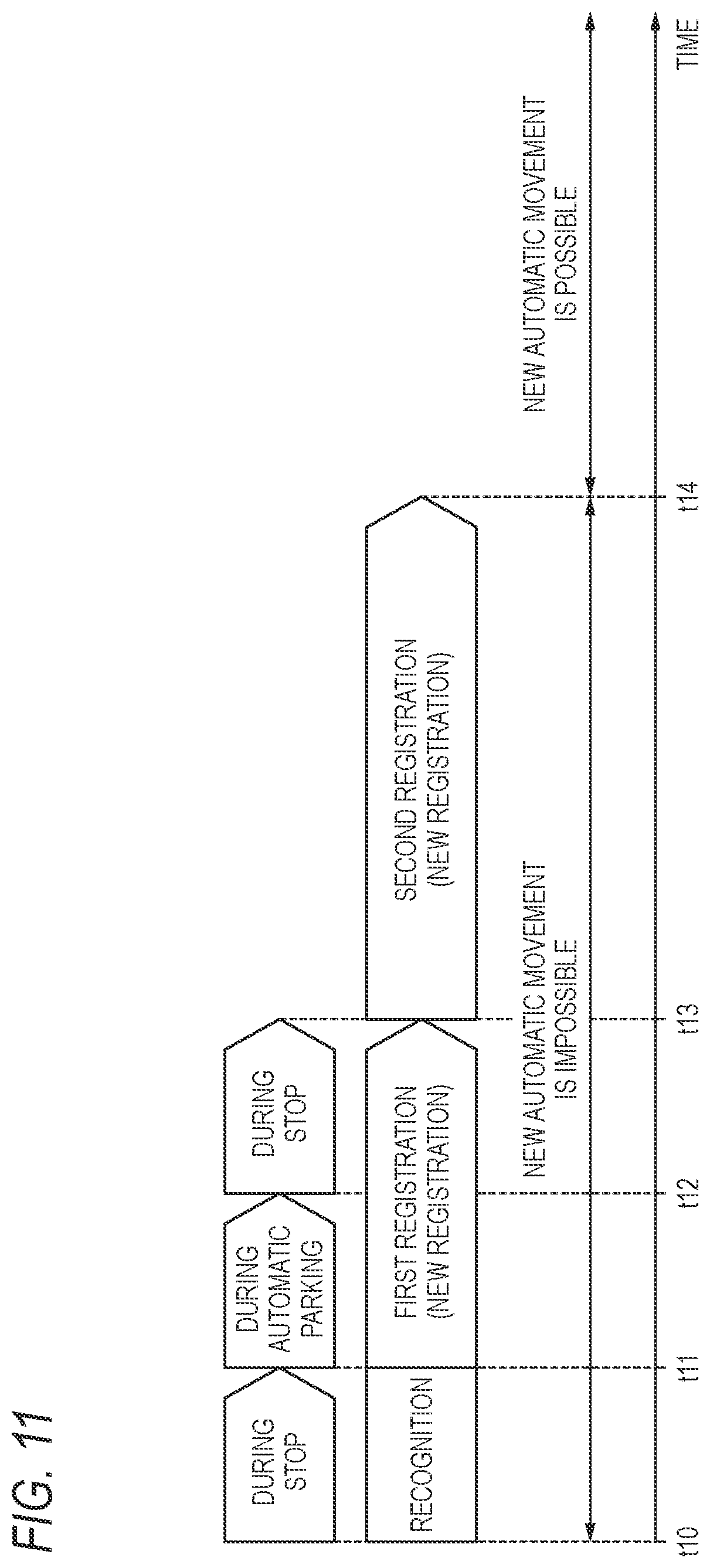 Patent US12365331 Figure 10 – Control device, control method, and storage medium storing control program